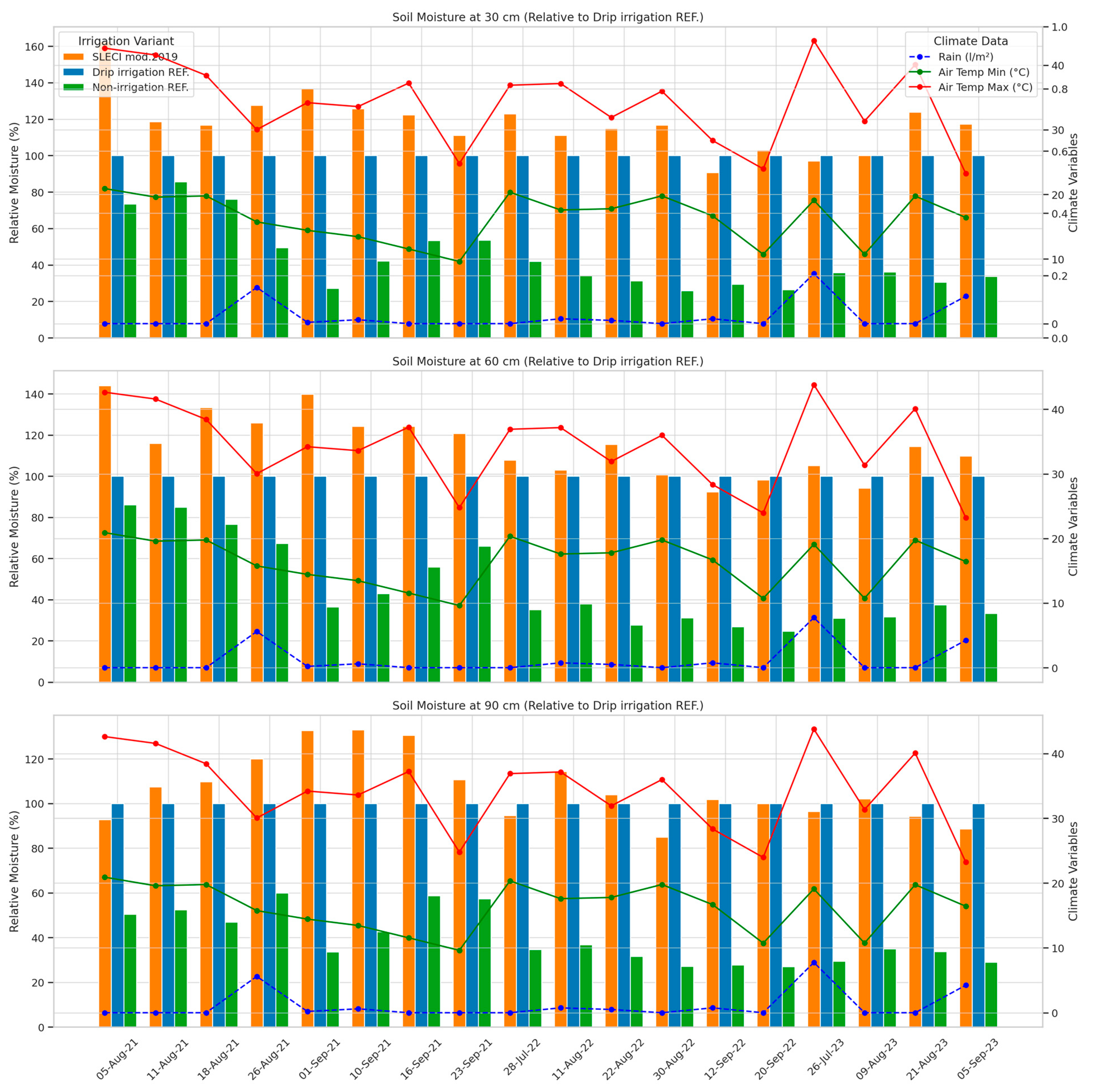 Plants 14 03533 g001