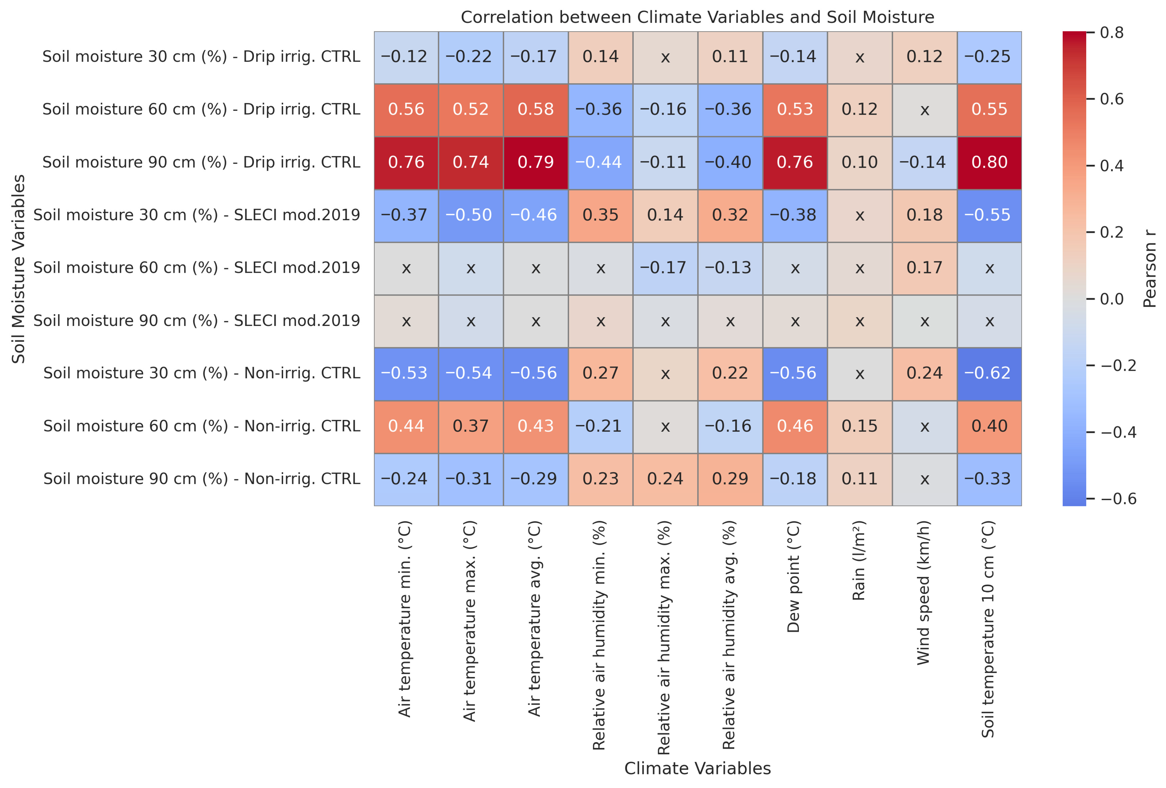 Plants 14 03533 g002