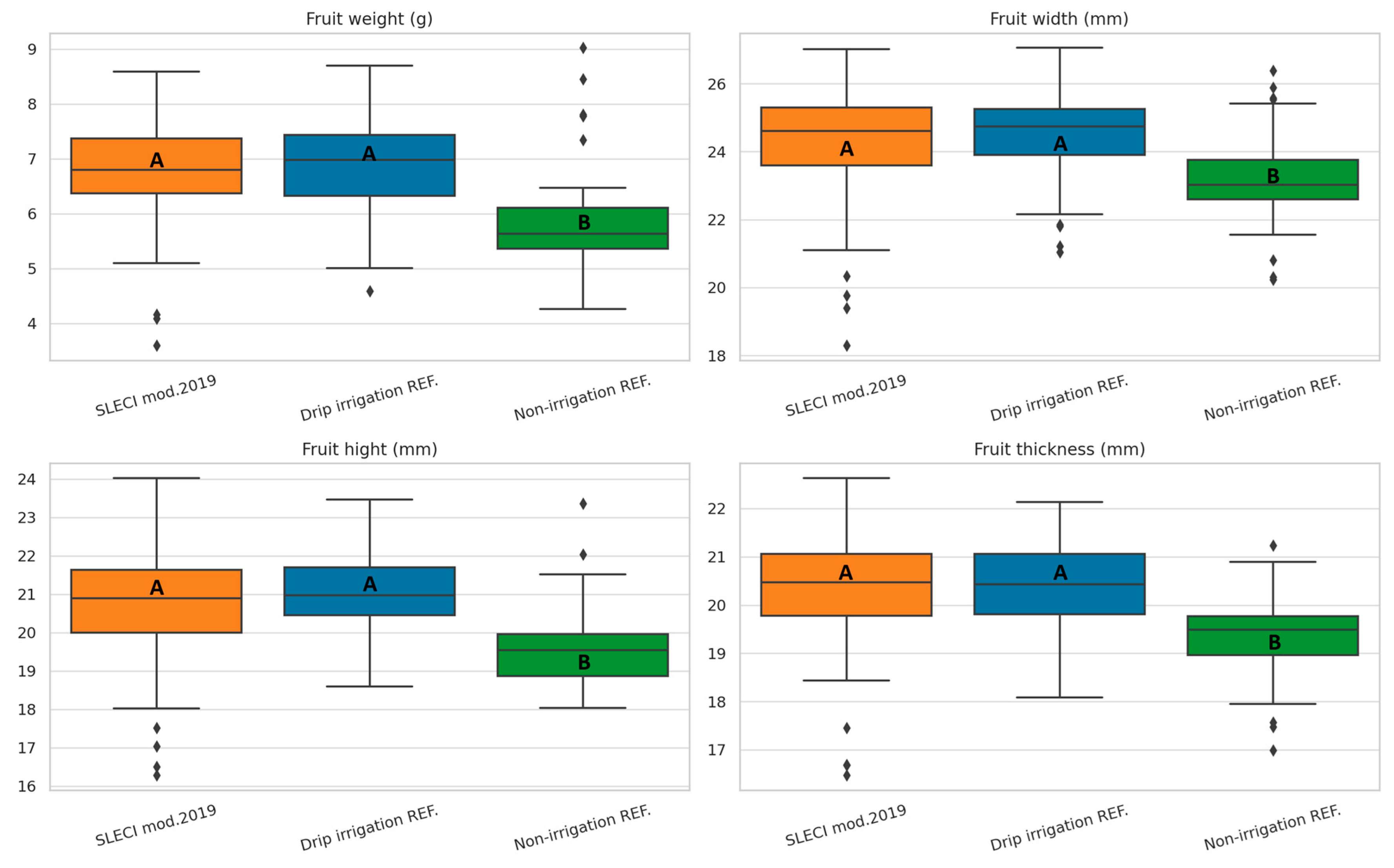 Plants 14 03533 g003