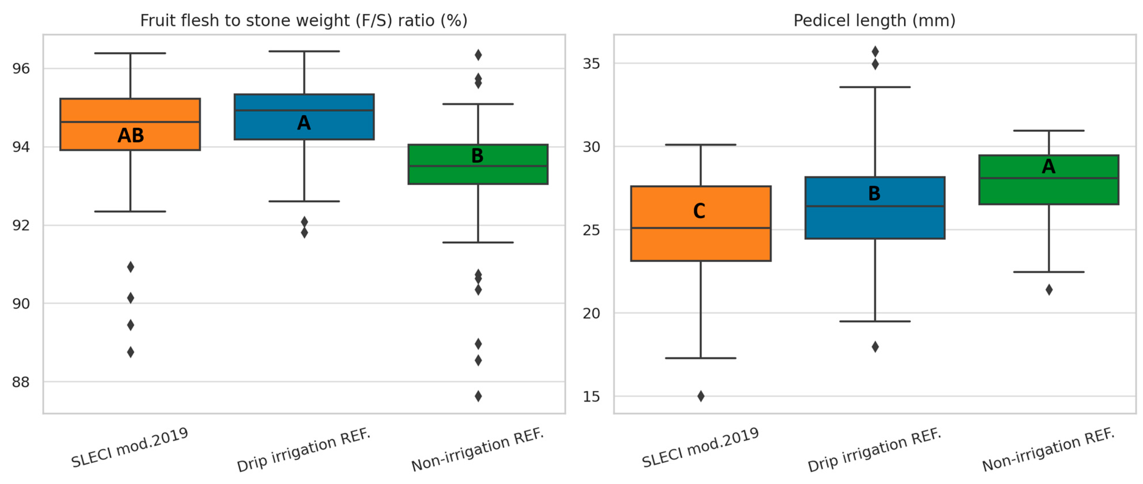 Plants 14 03533 g004