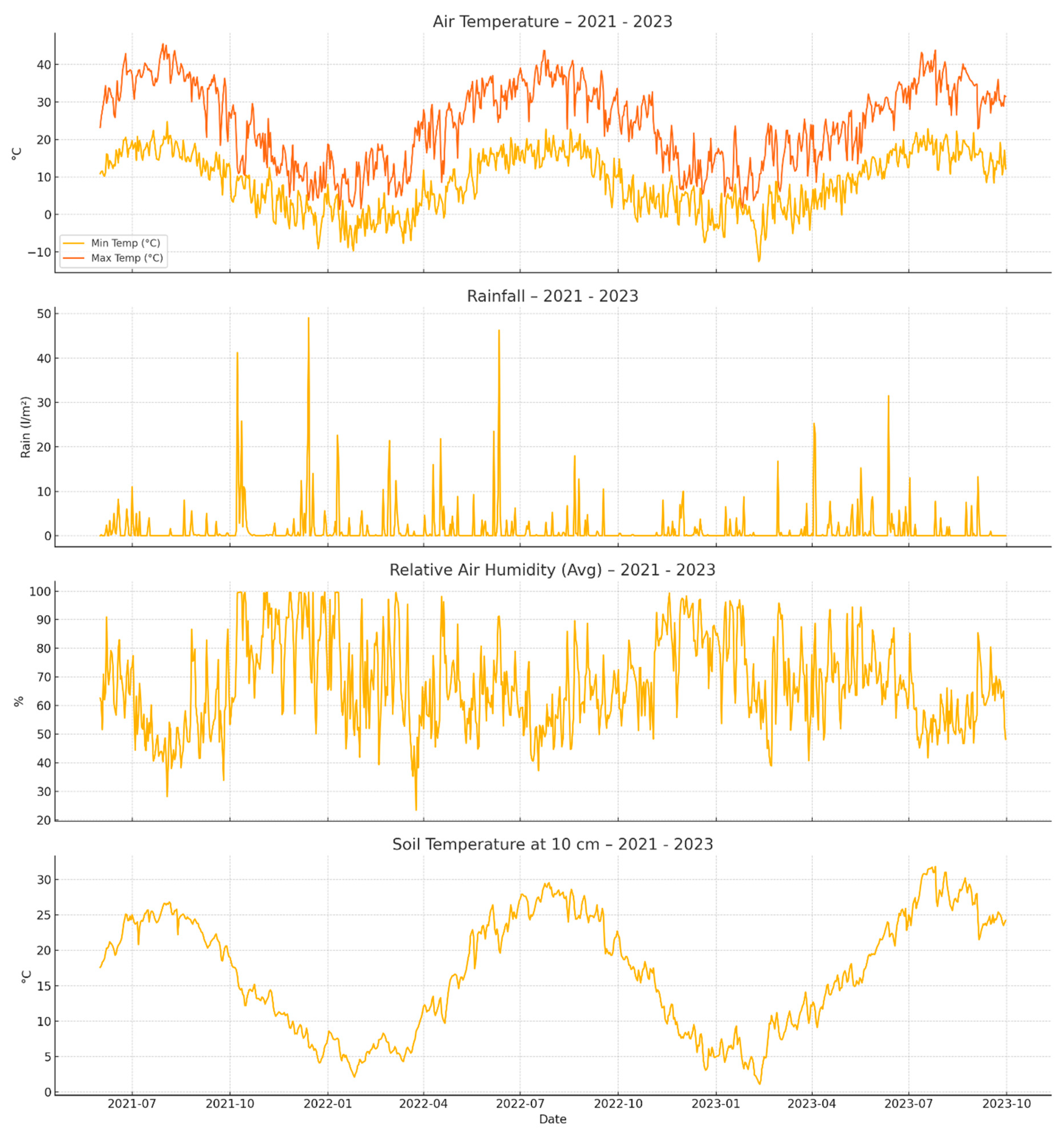 Plants 14 03533 g005