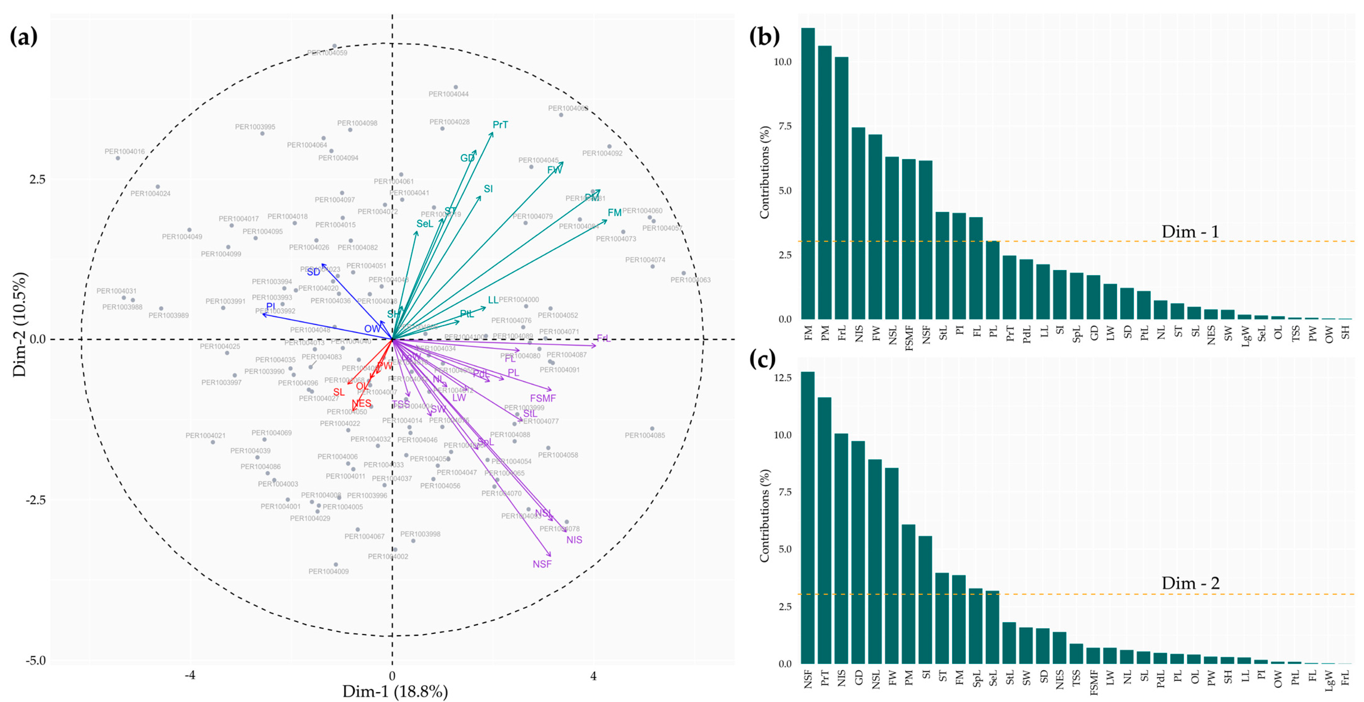 Plants 14 03536 g006