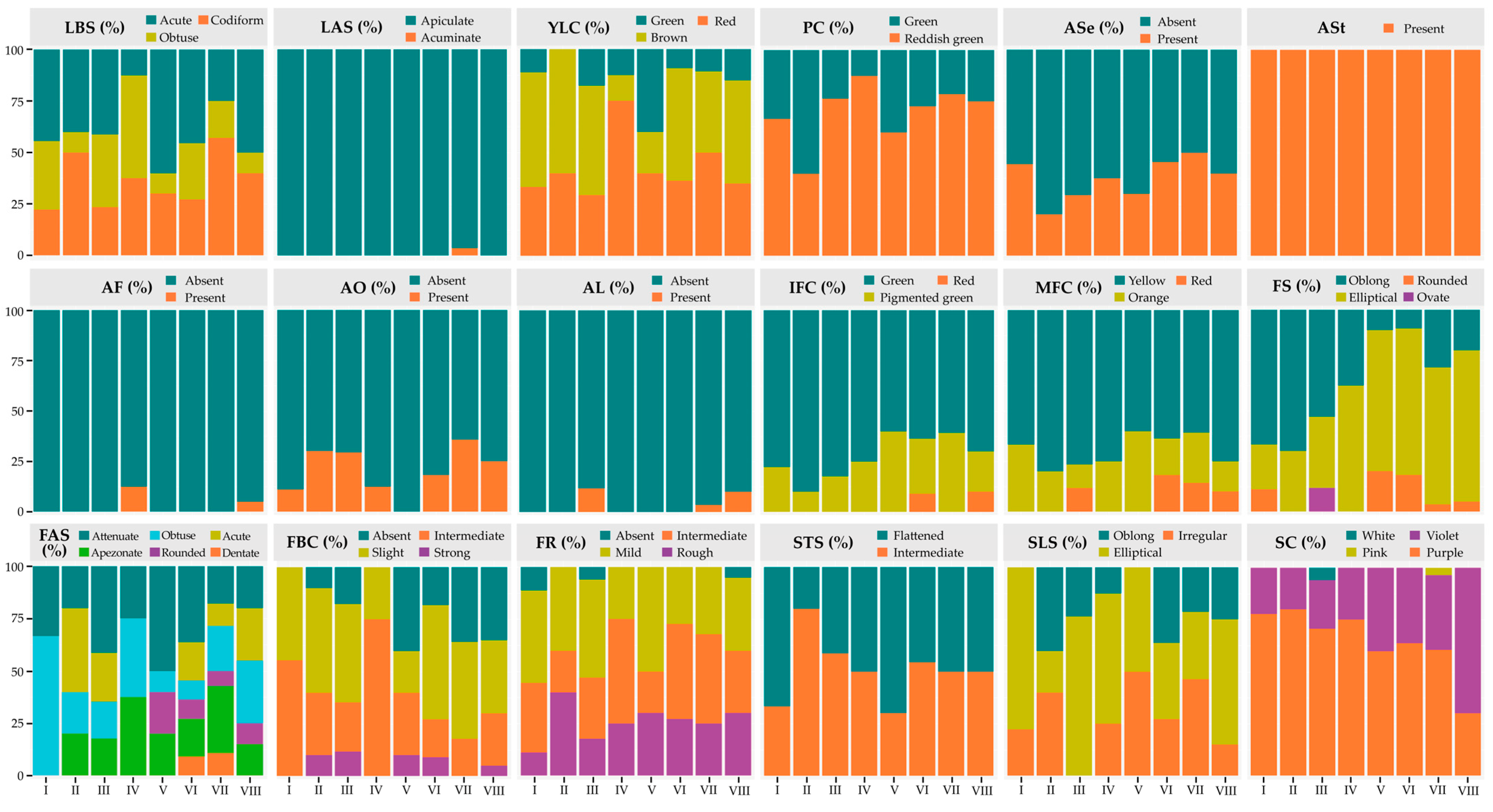 Plants 14 03536 g008