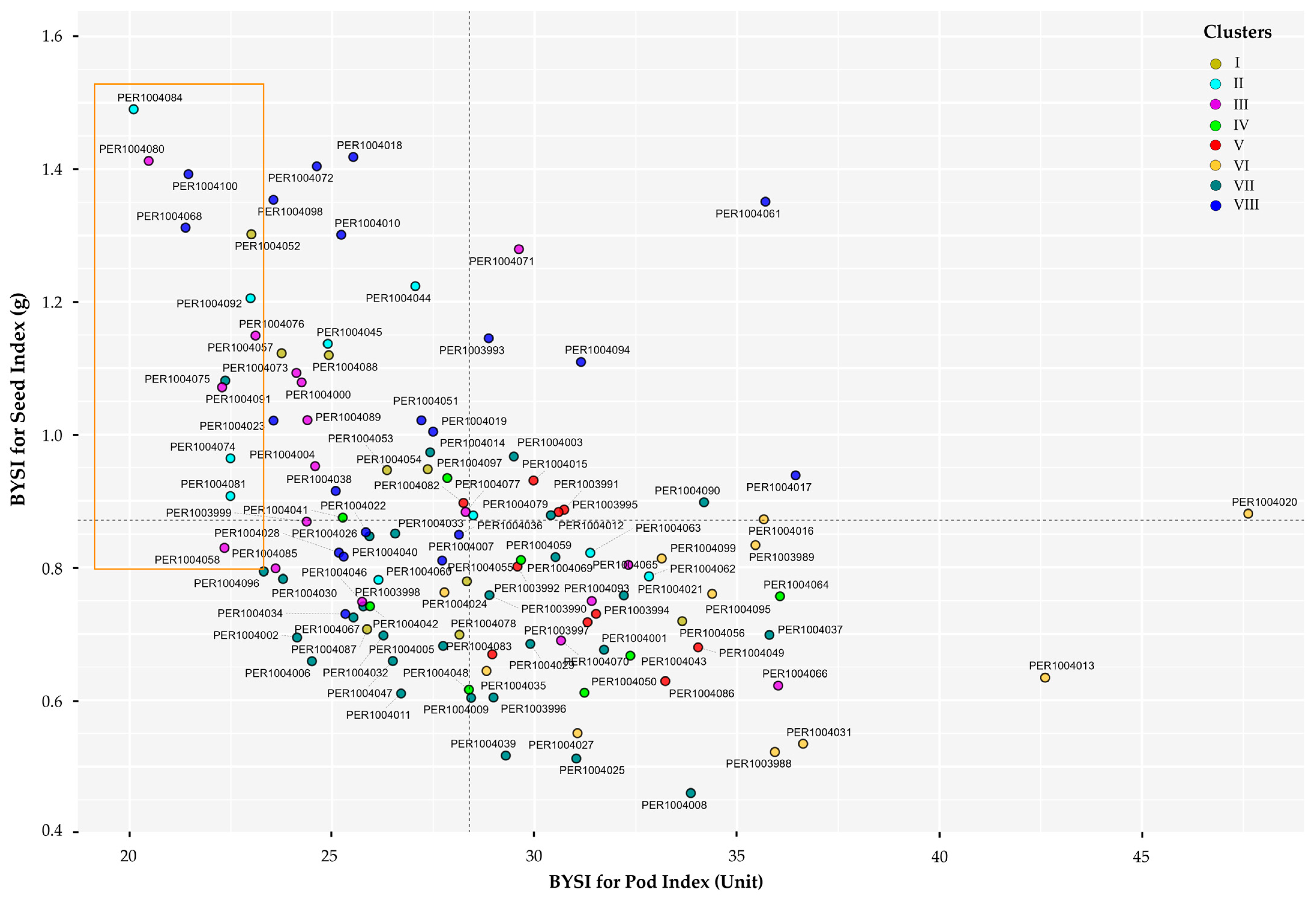 Plants 14 03536 g009