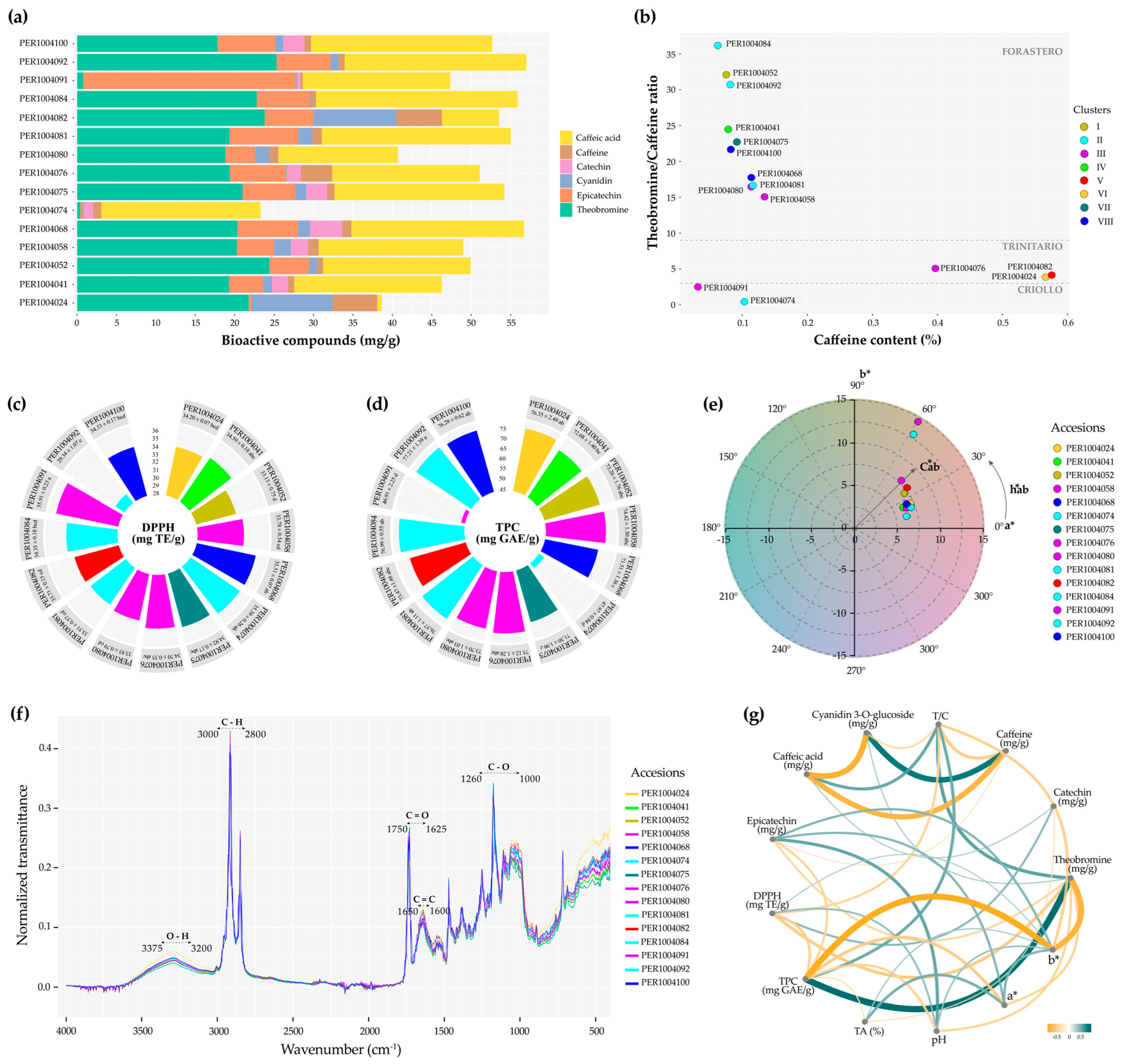 Plants 14 03536 g010
