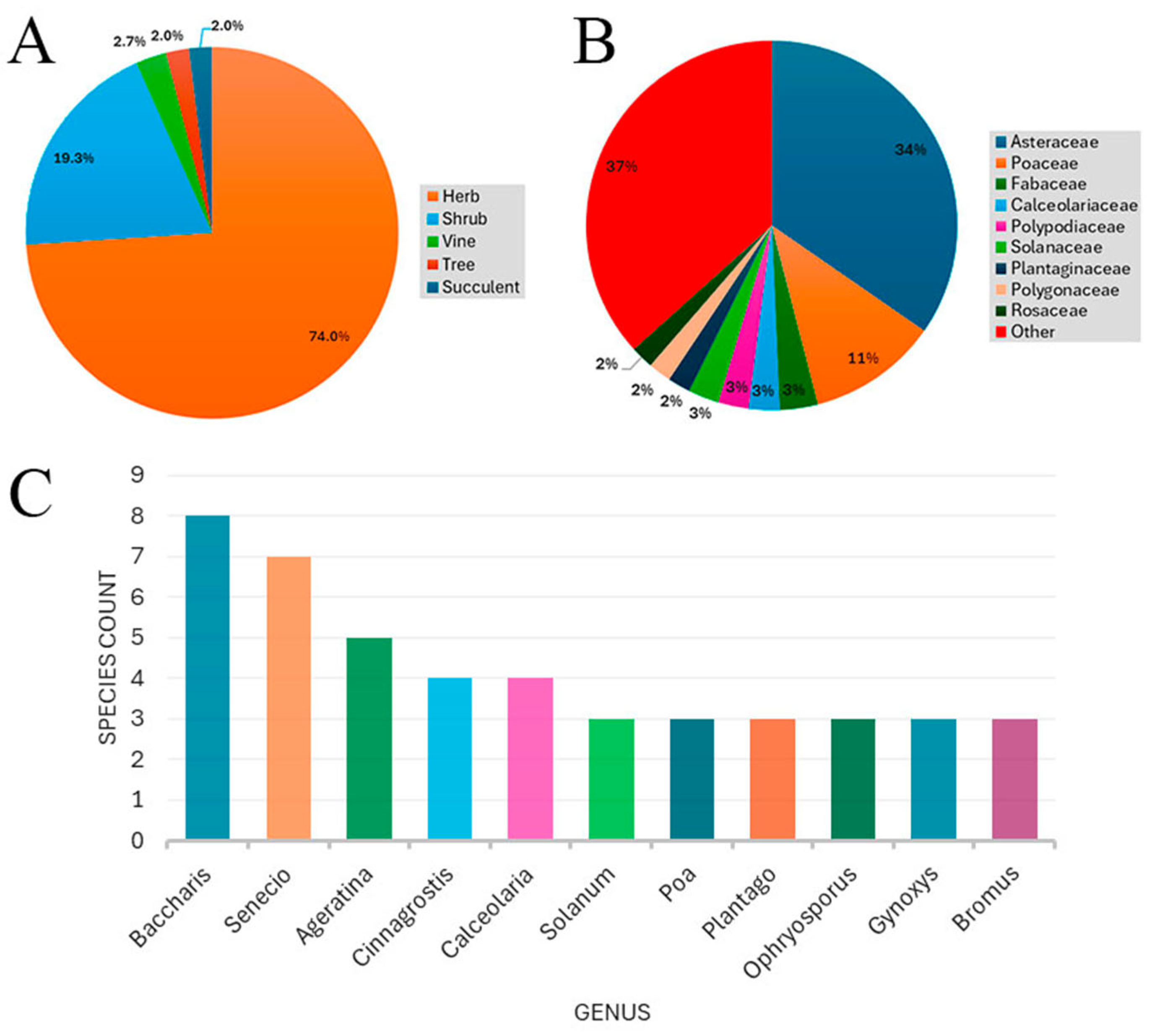 Plants 14 03537 g003