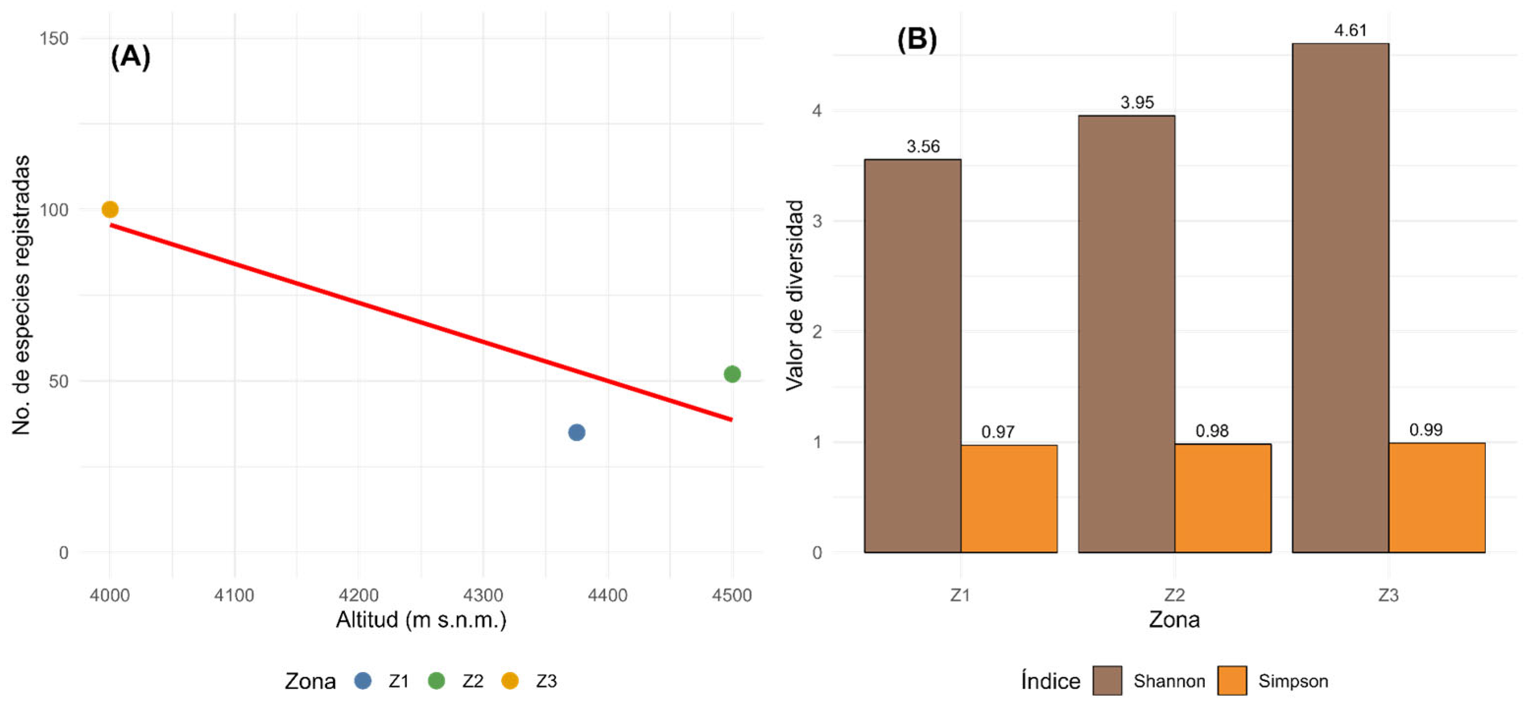 Plants 14 03537 g004