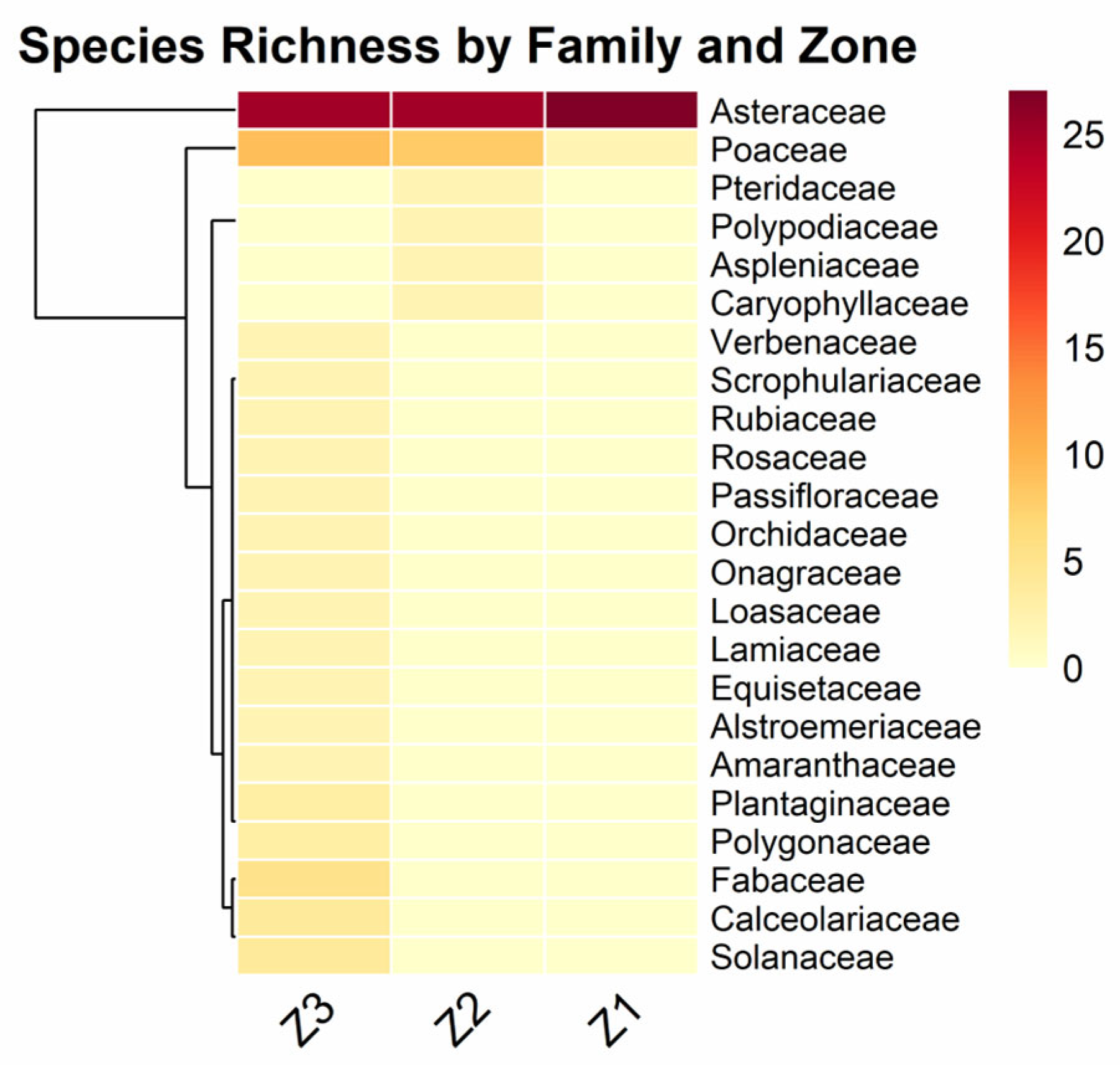 Plants 14 03537 g006