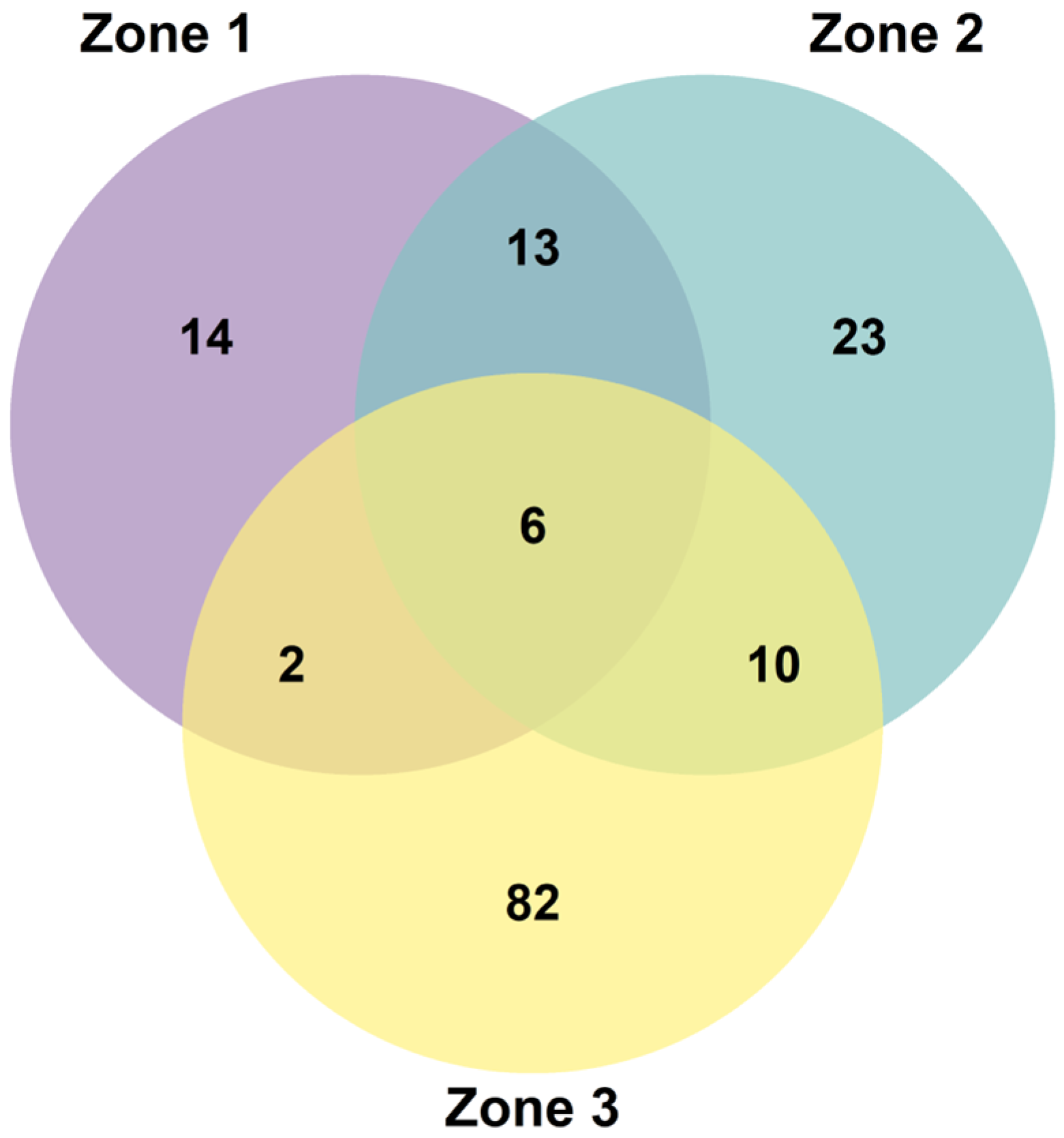 Plants 14 03537 g007