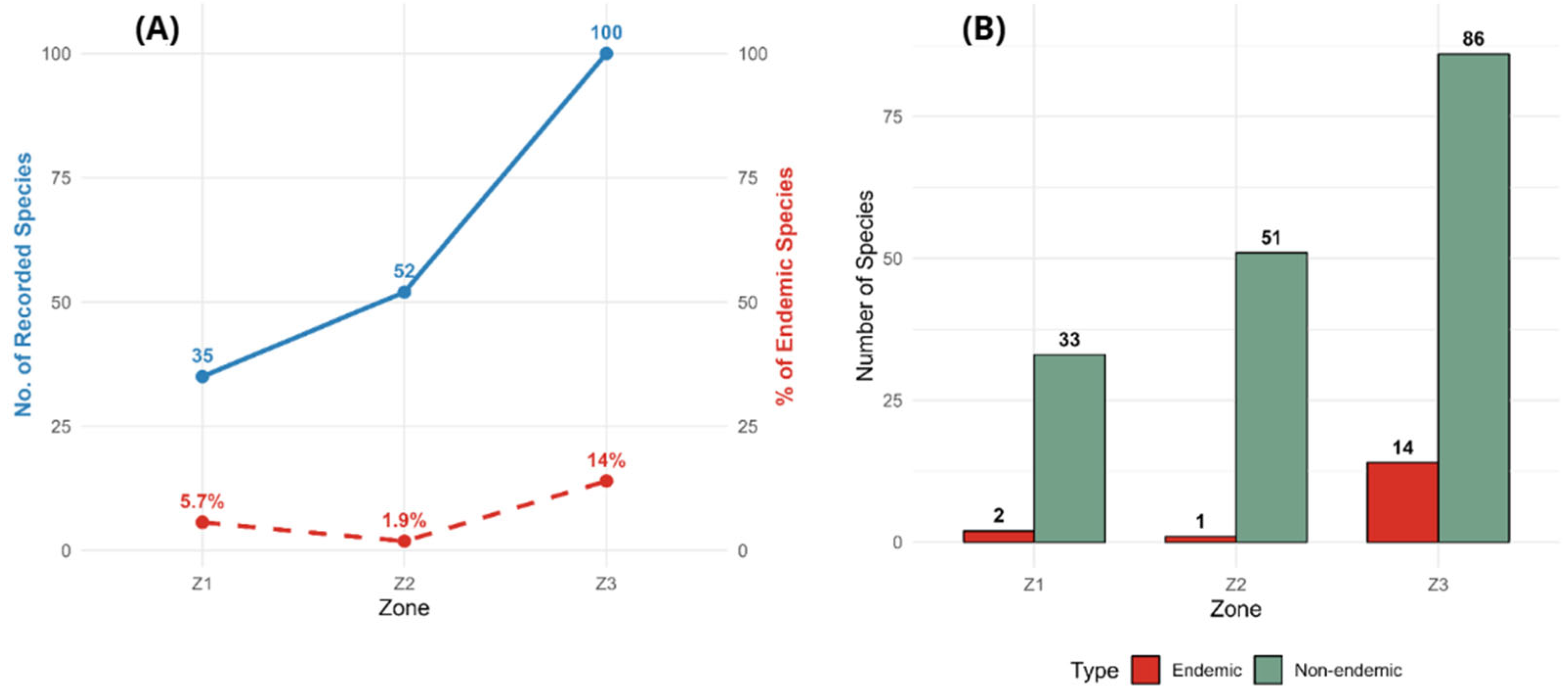 Plants 14 03537 g009