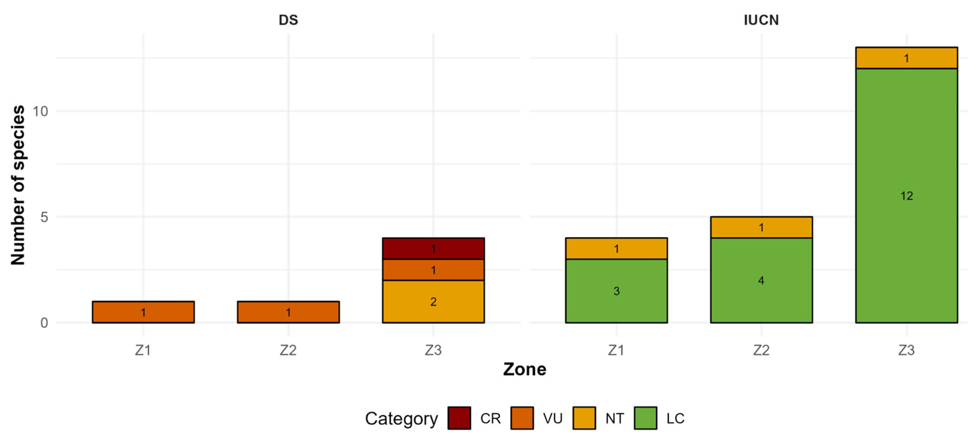 Plants 14 03537 g010