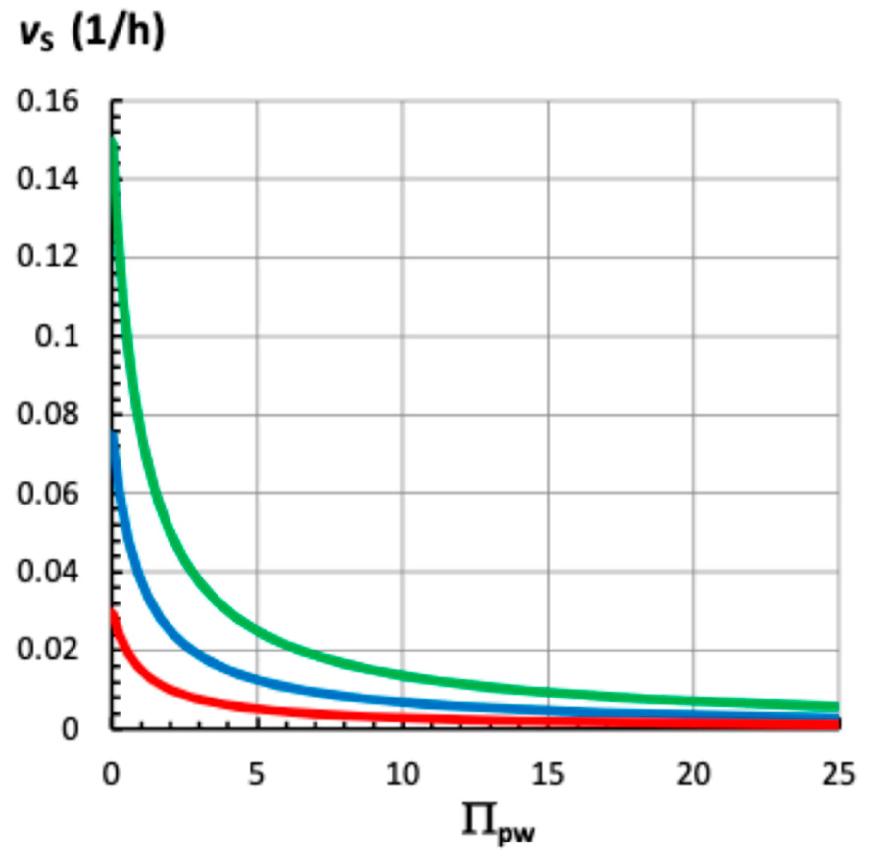 Plants 14 03538 g005