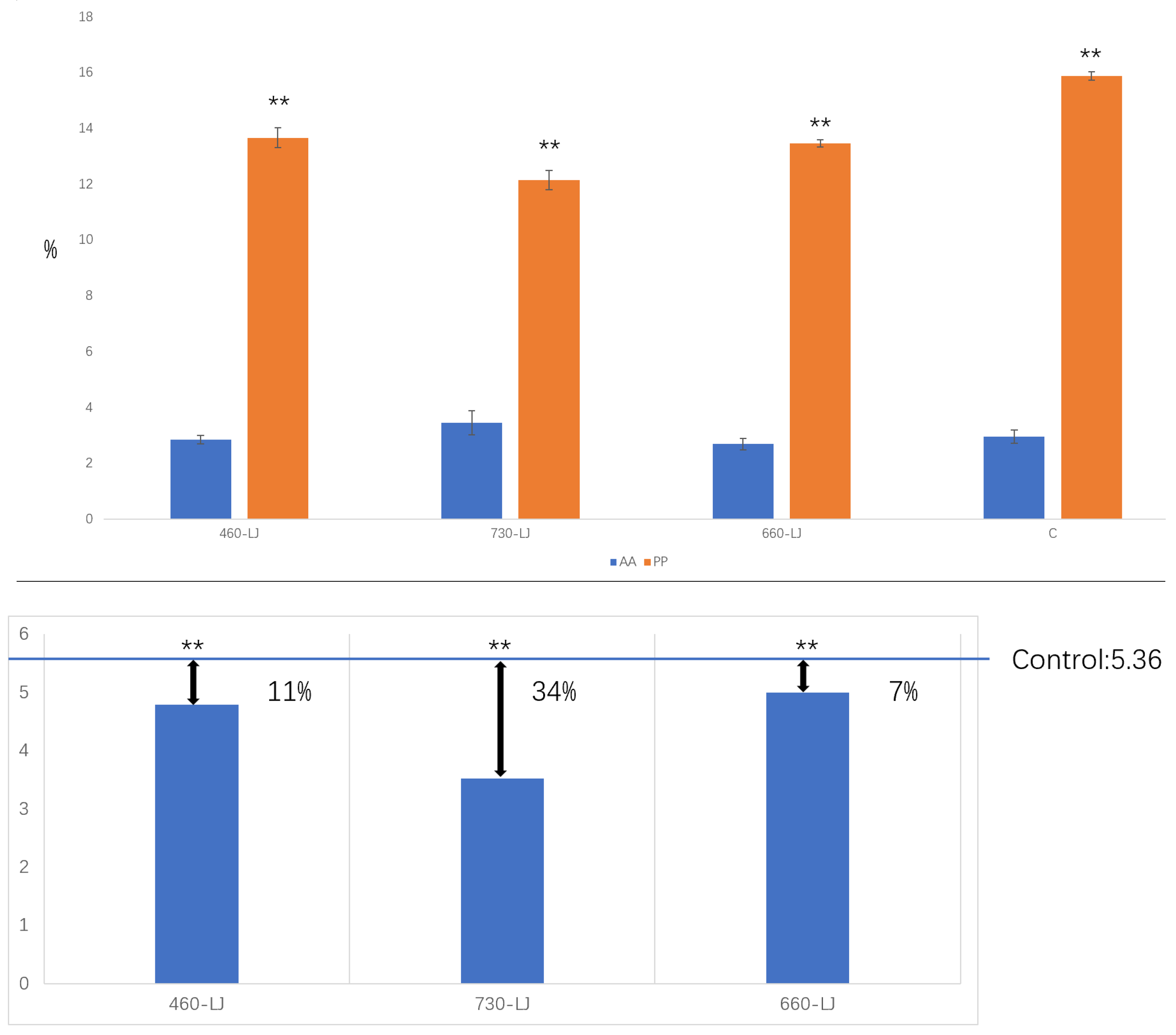 Plants 14 03539 g002