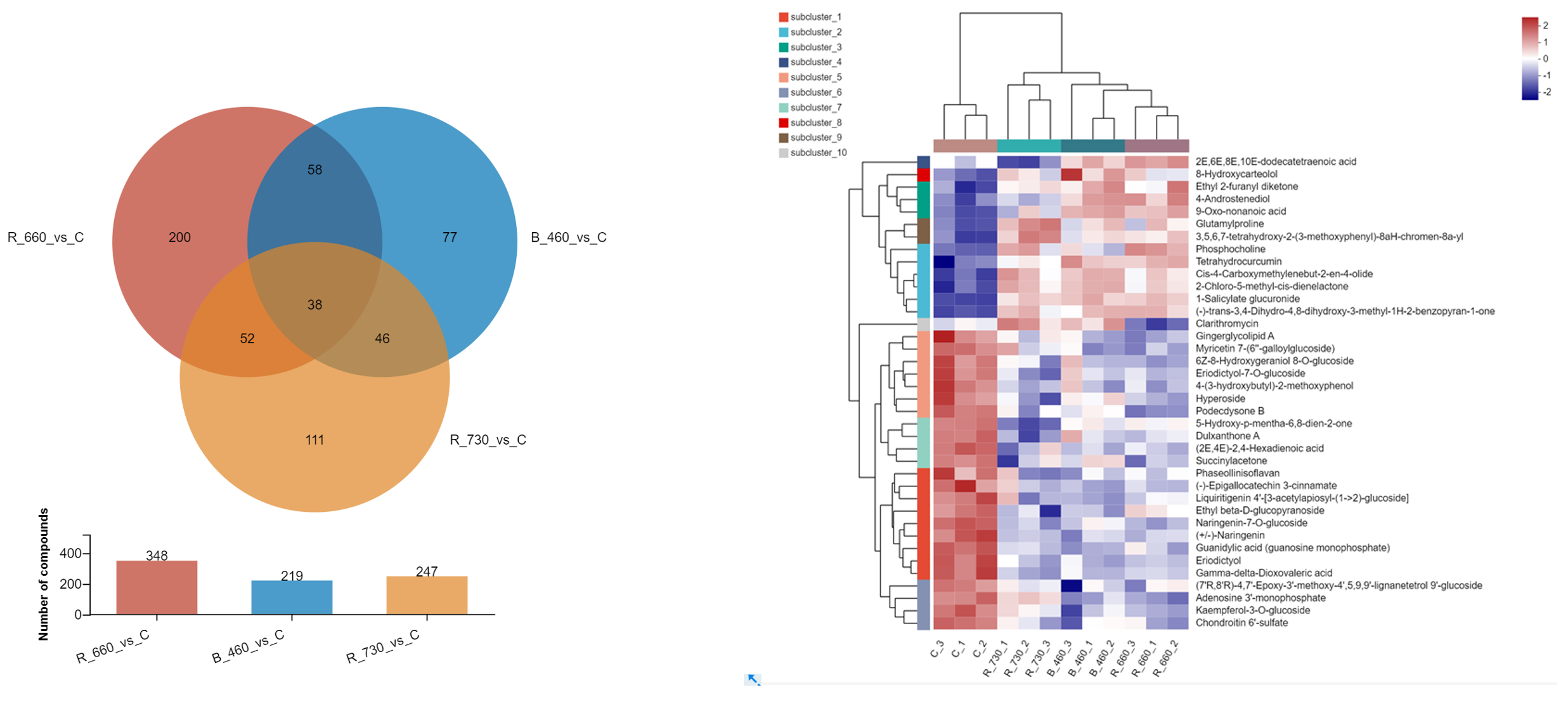 Plants 14 03539 g004