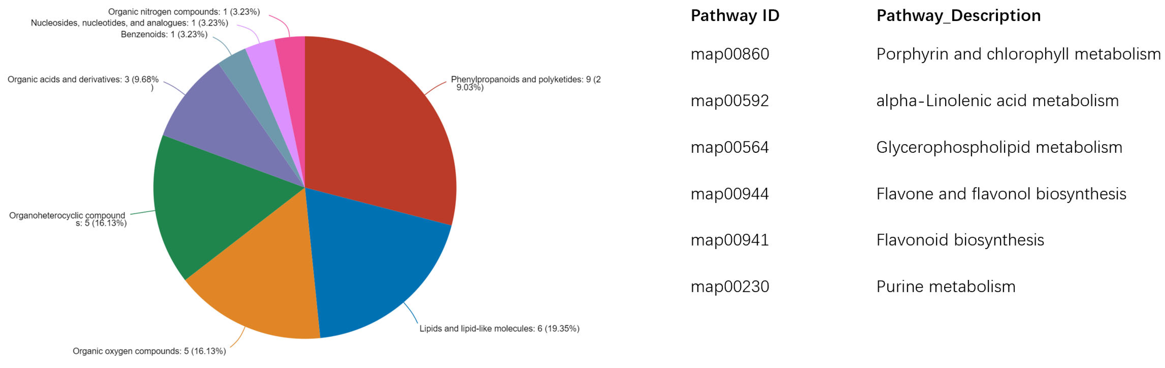 Plants 14 03539 g005