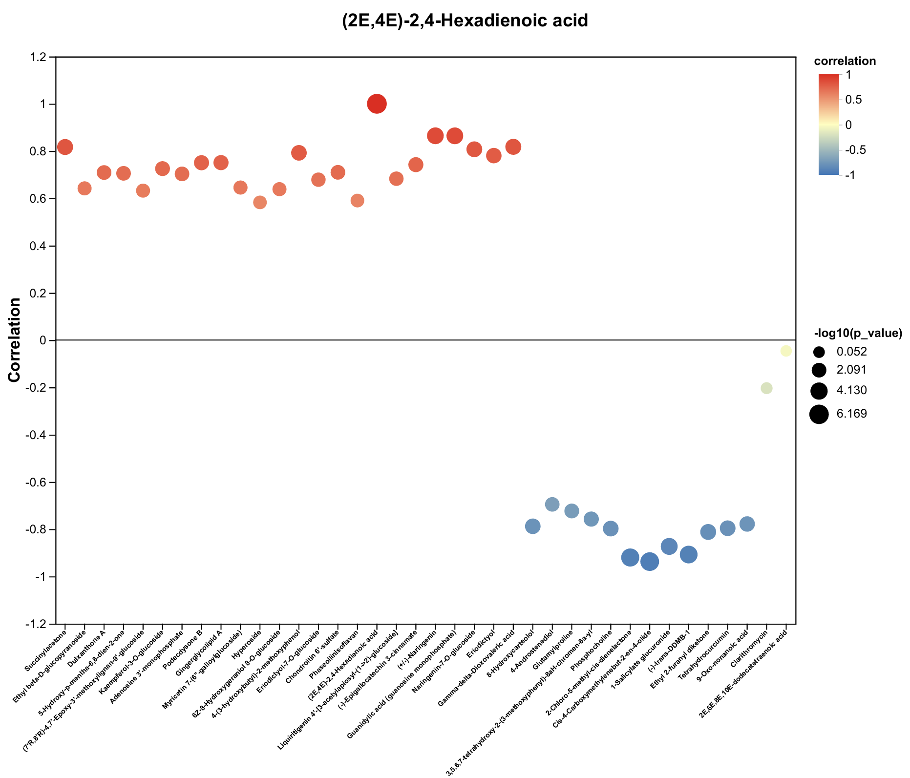 Plants 14 03539 g006b