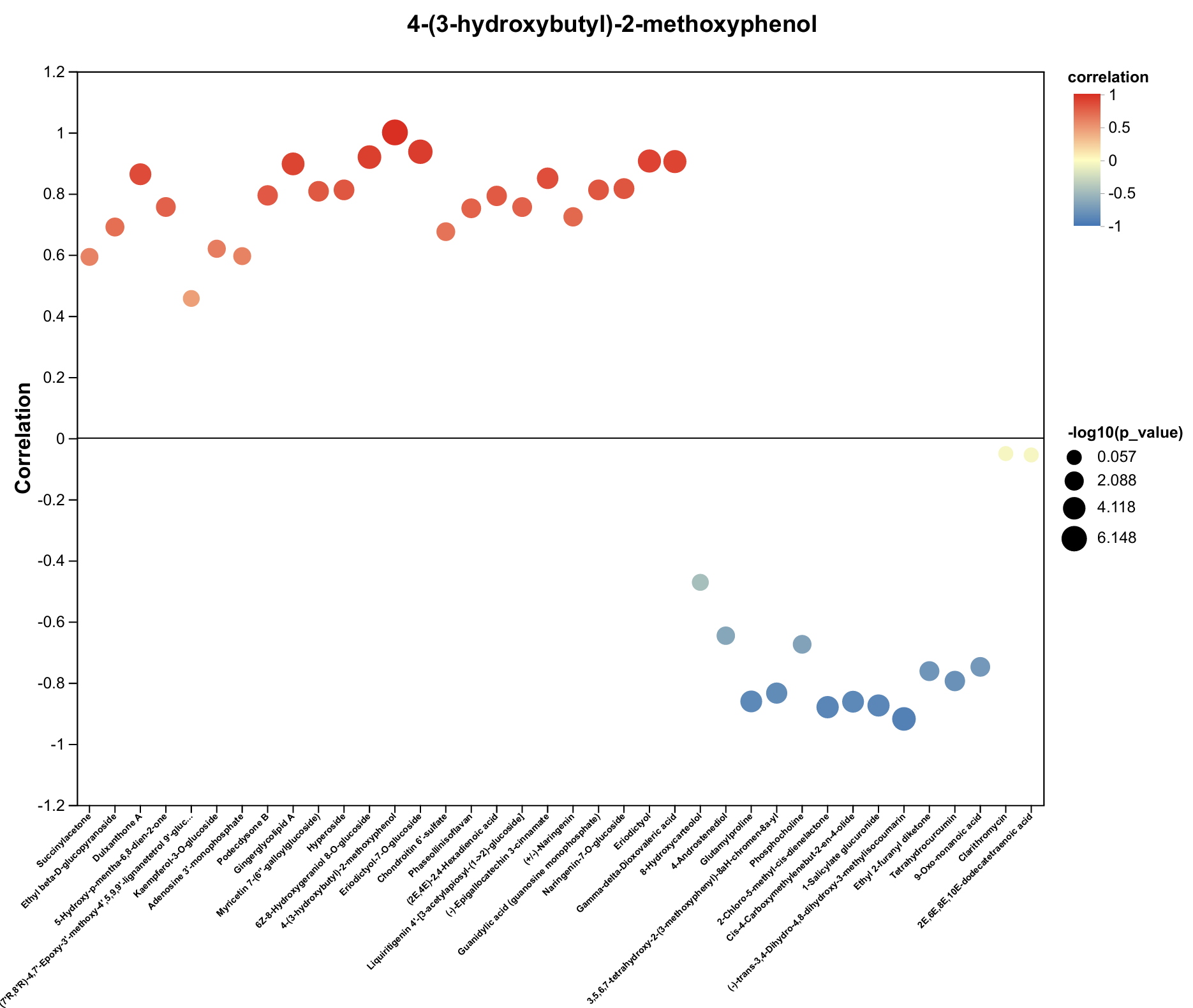 Plants 14 03539 g006c