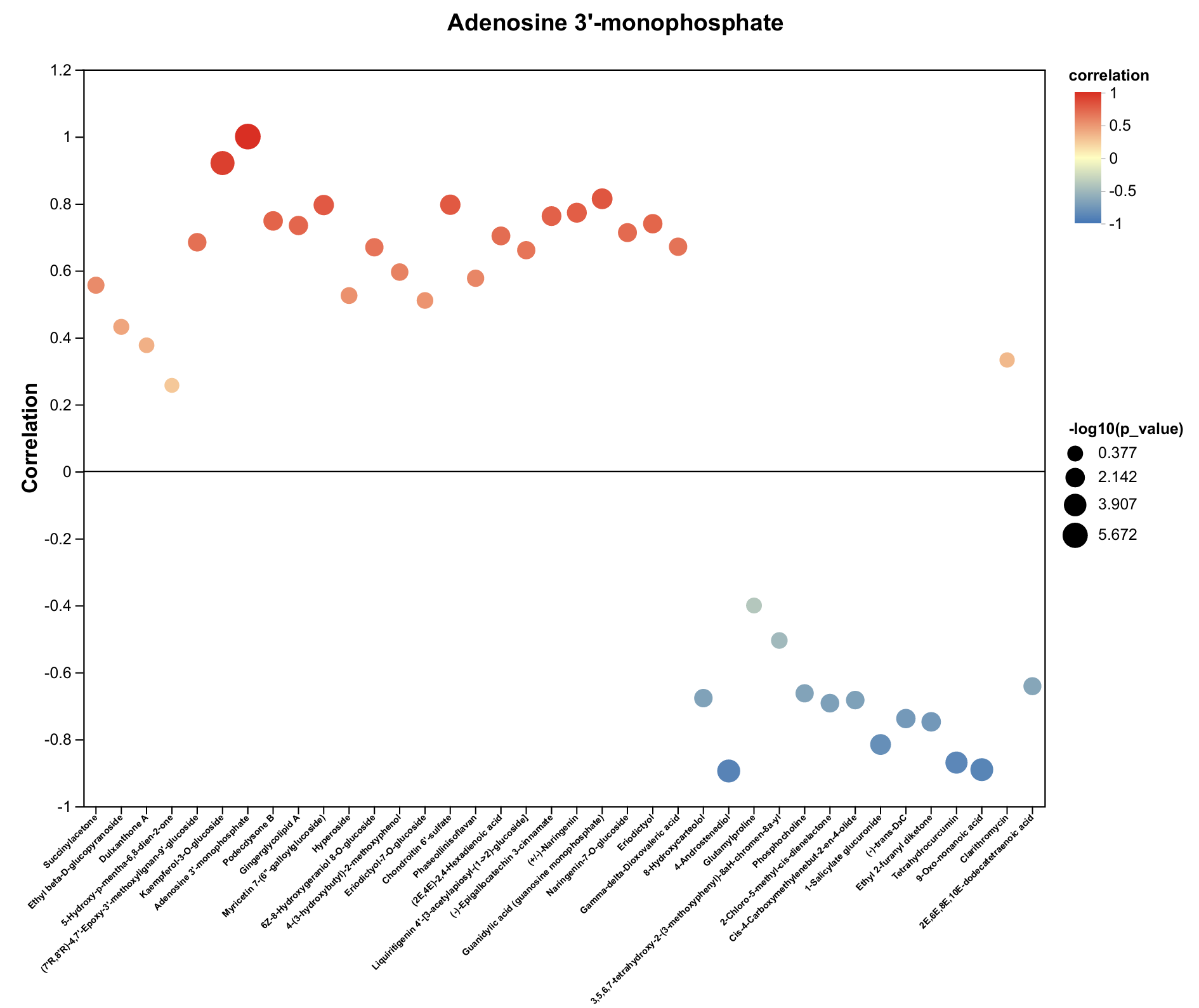 Plants 14 03539 g006d