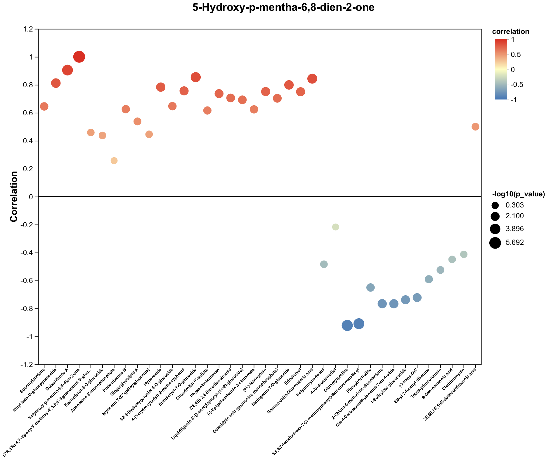 Plants 14 03539 g006e