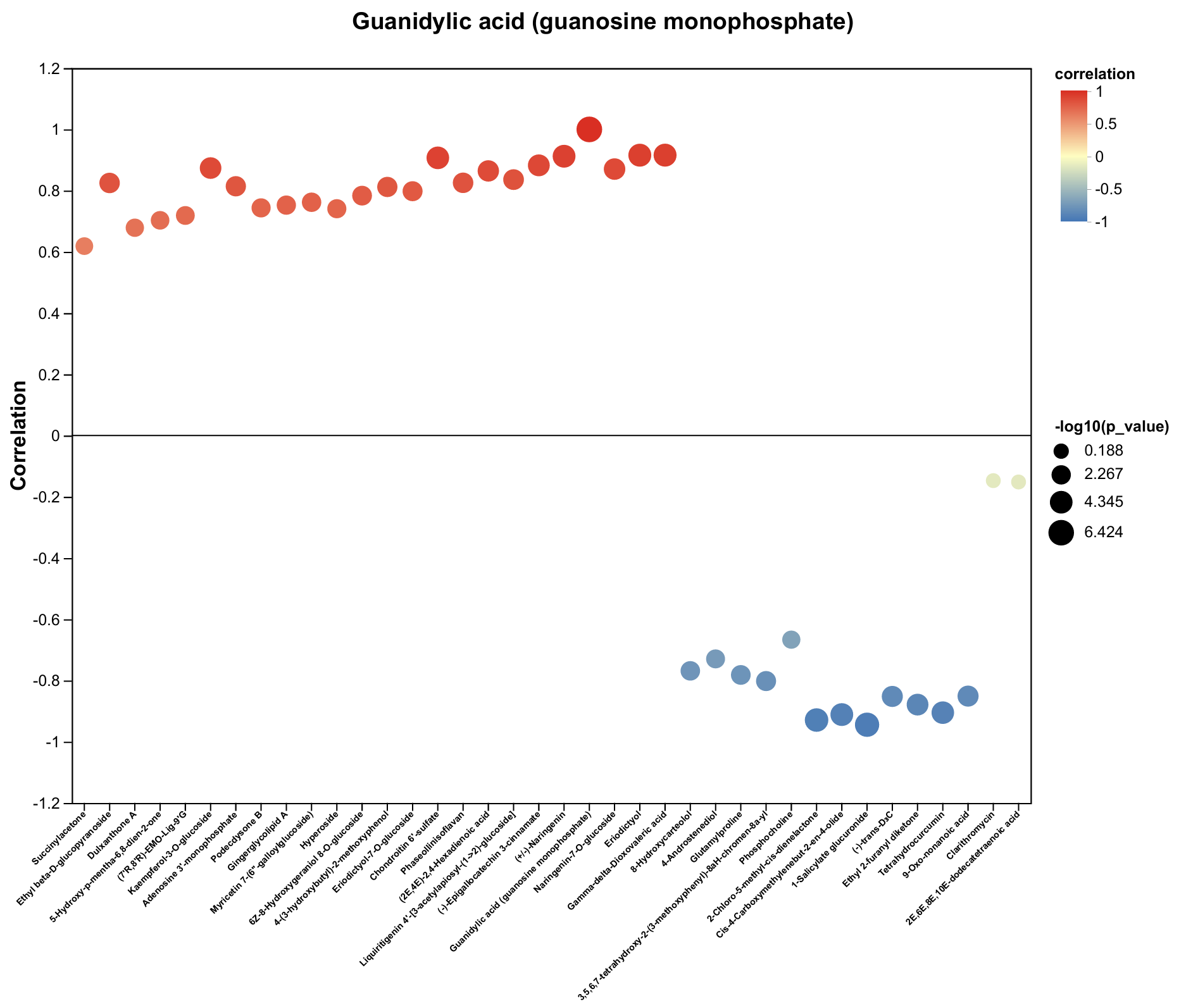 Plants 14 03539 g006f