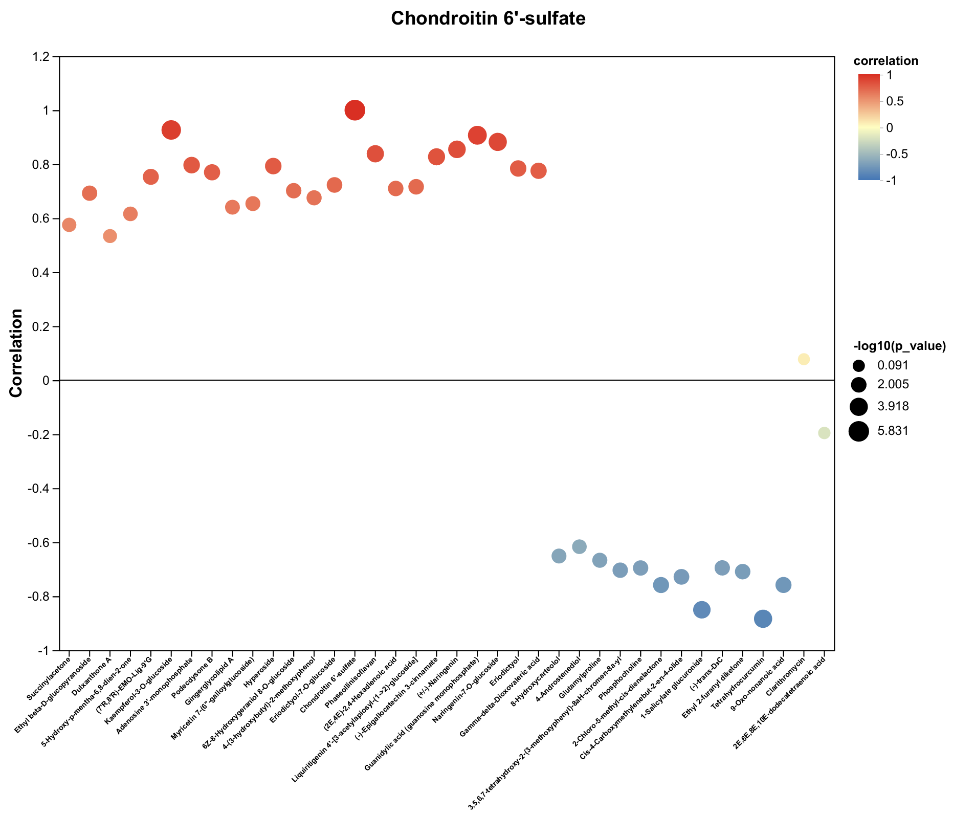 Plants 14 03539 g006g