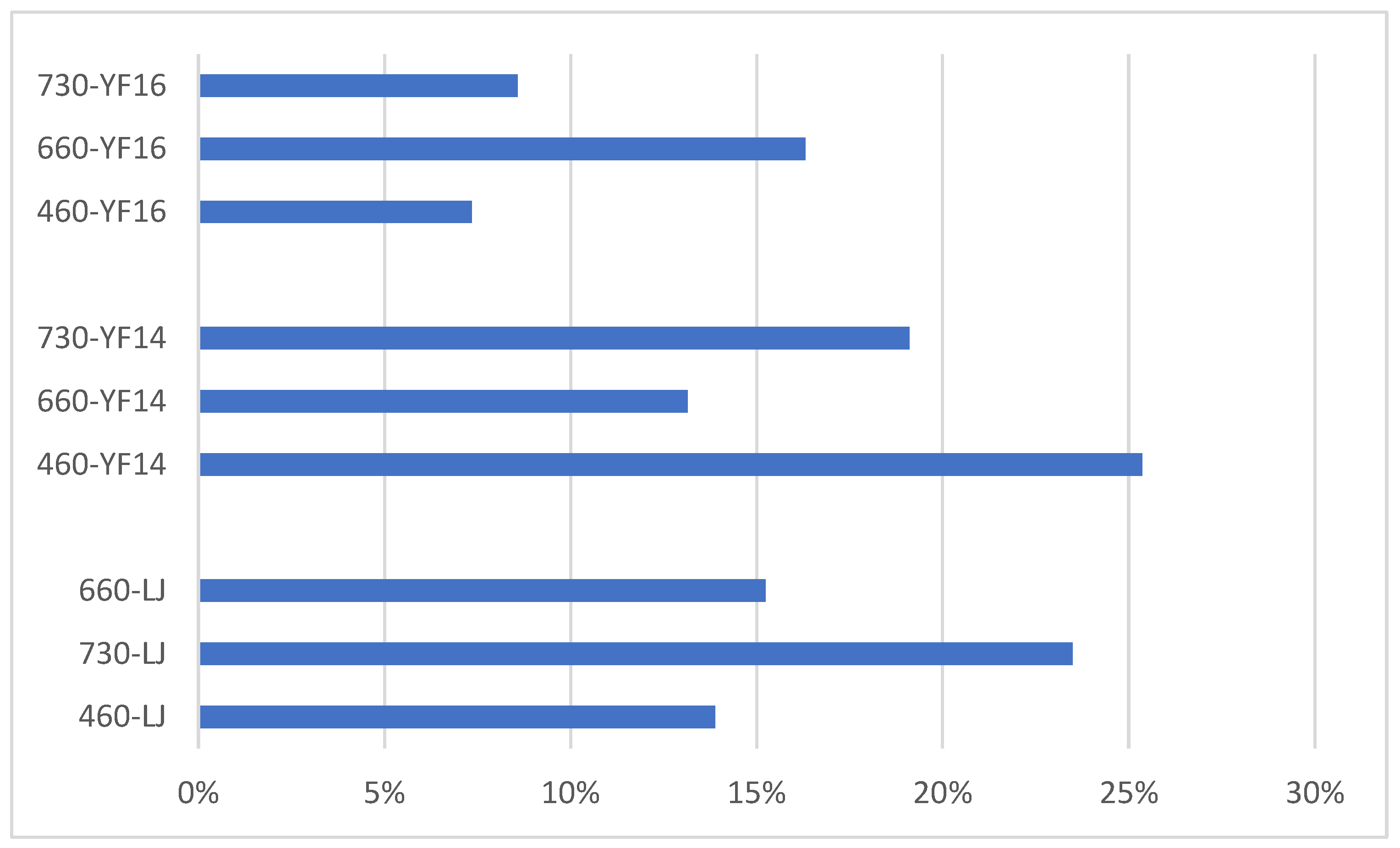 Plants 14 03539 g007