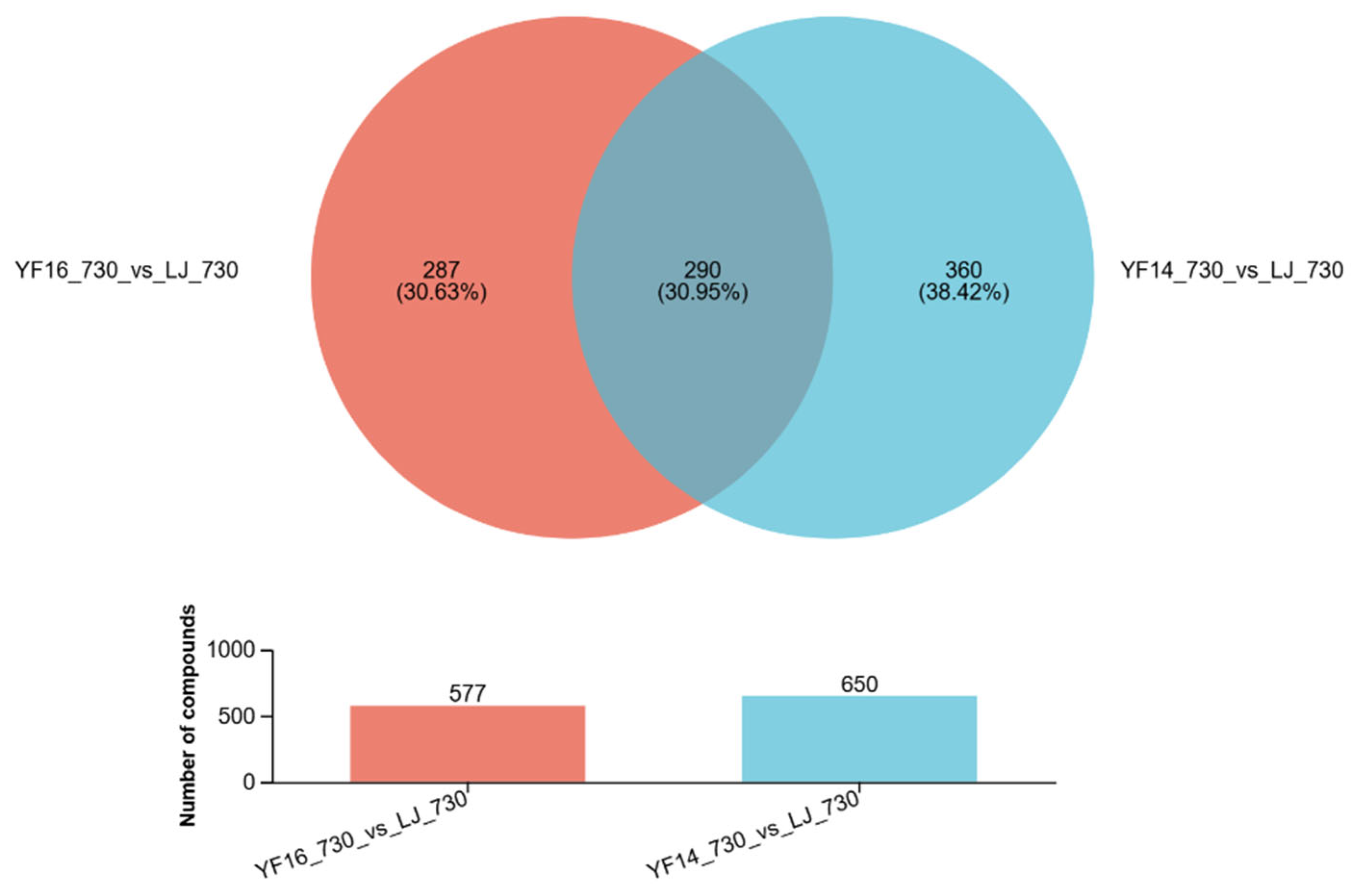 Plants 14 03539 g009
