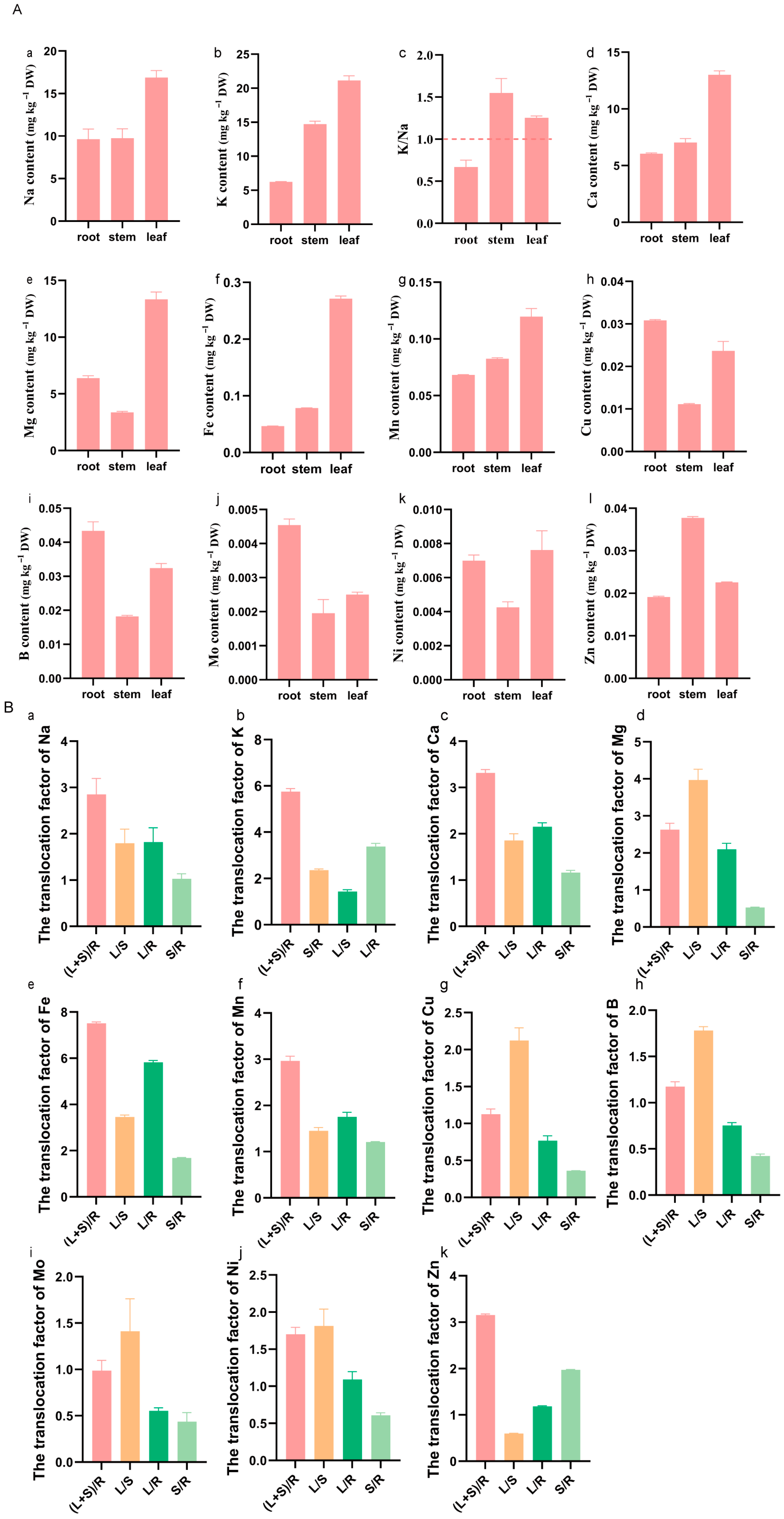 Plants 14 03540 g002