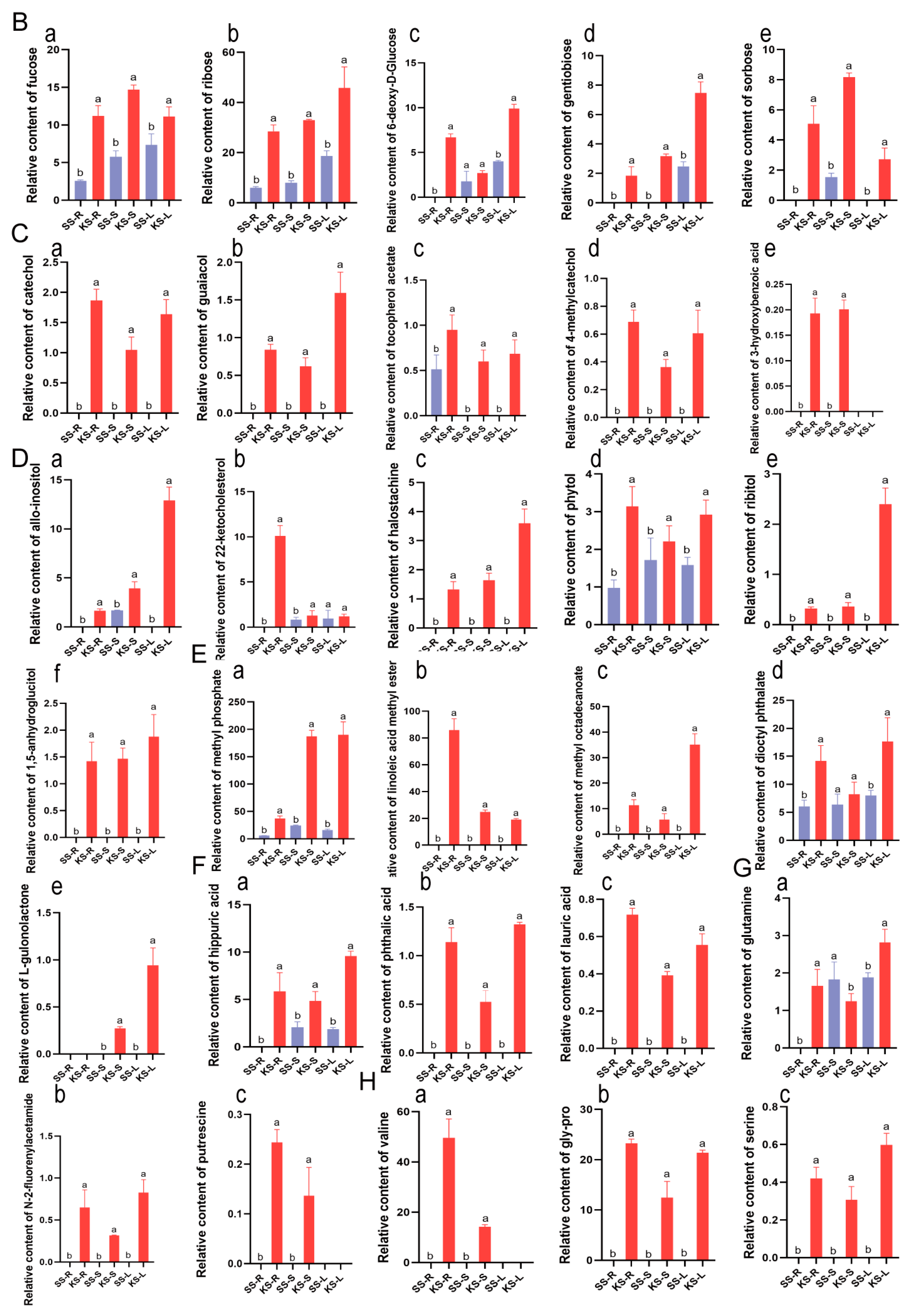 Plants 14 03540 g004b