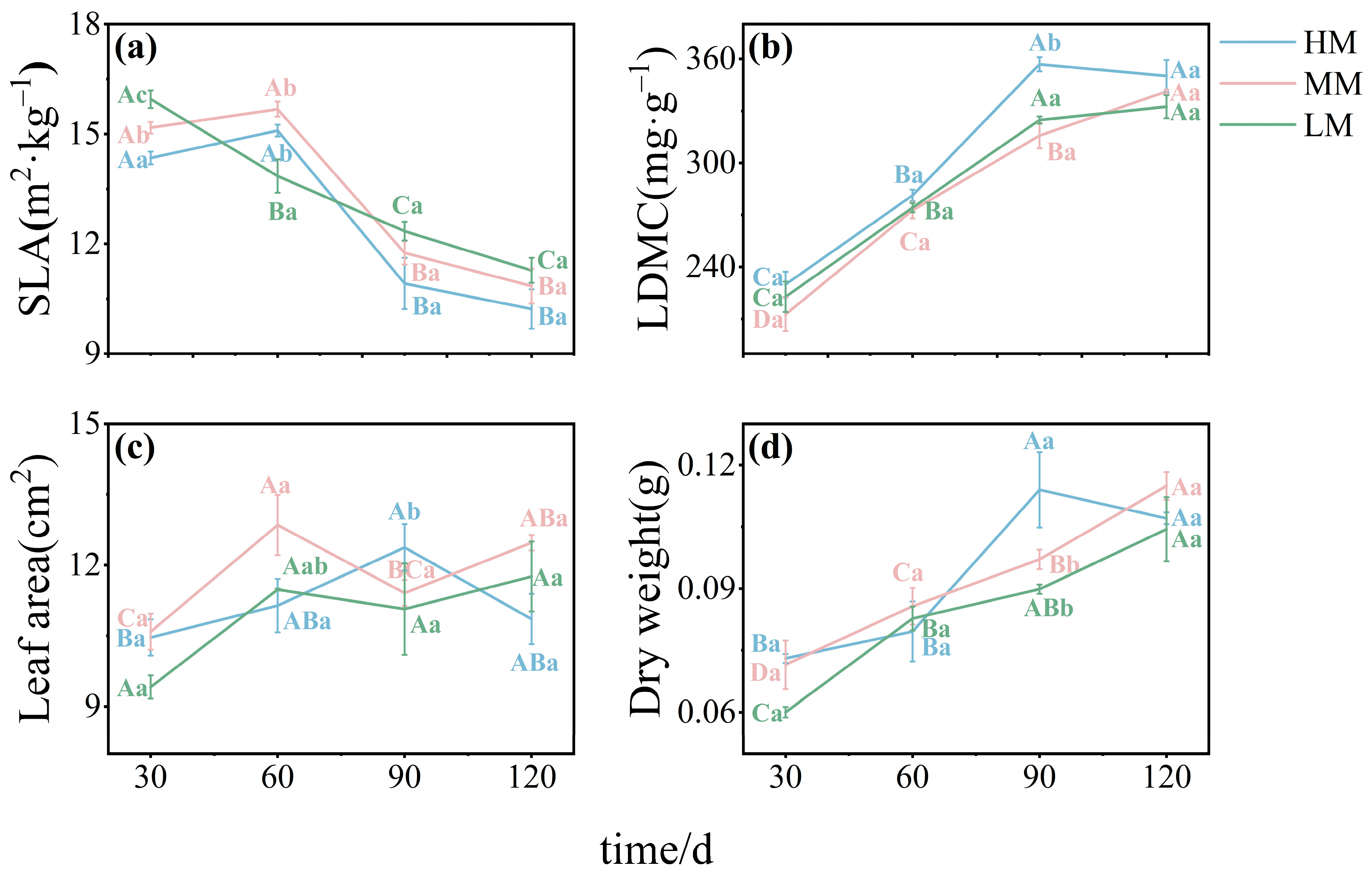 Plants 14 03542 g001 Plants 14 03542 g001