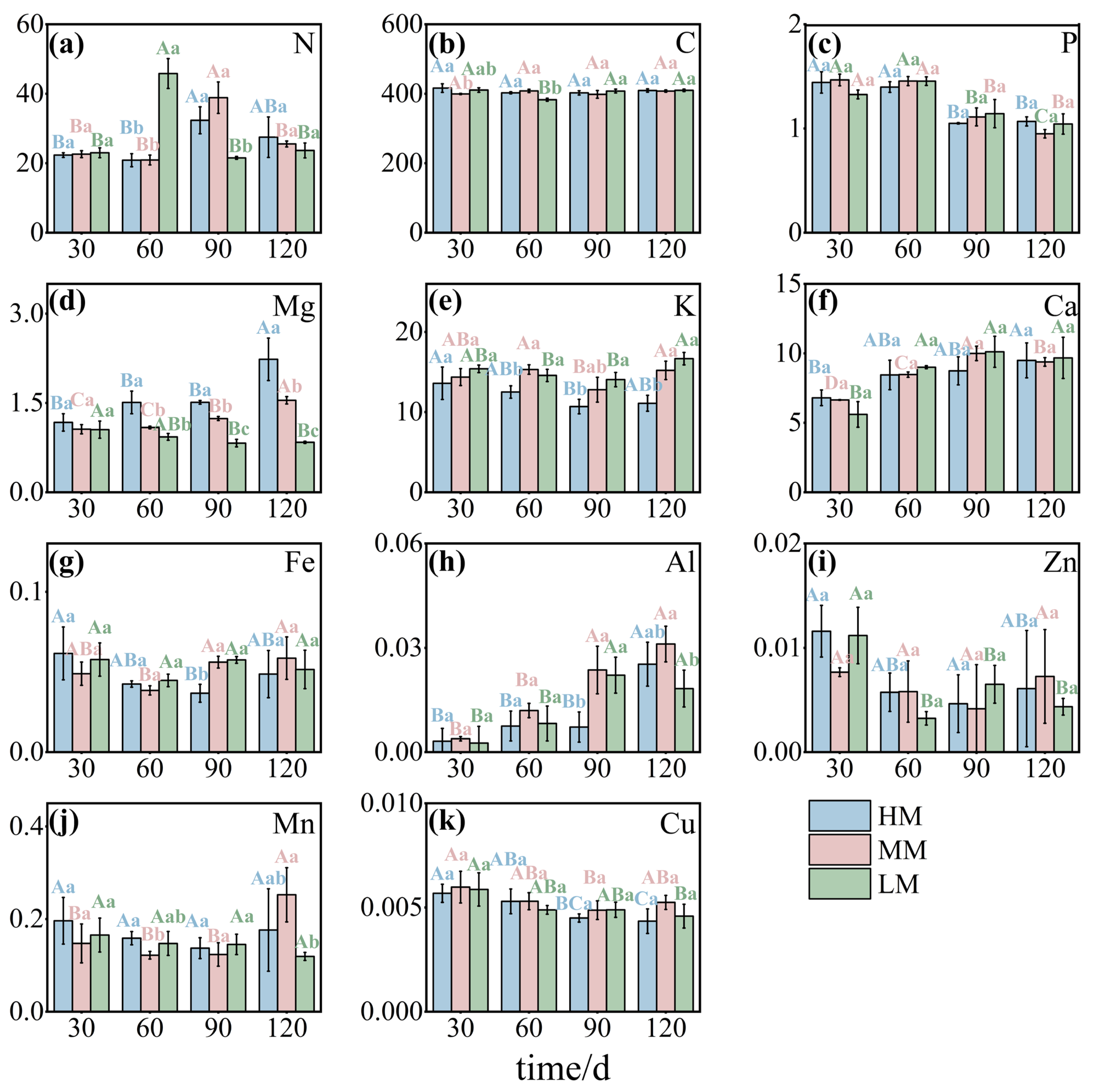 Plants 14 03542 g002 Plants 14 03542 g002