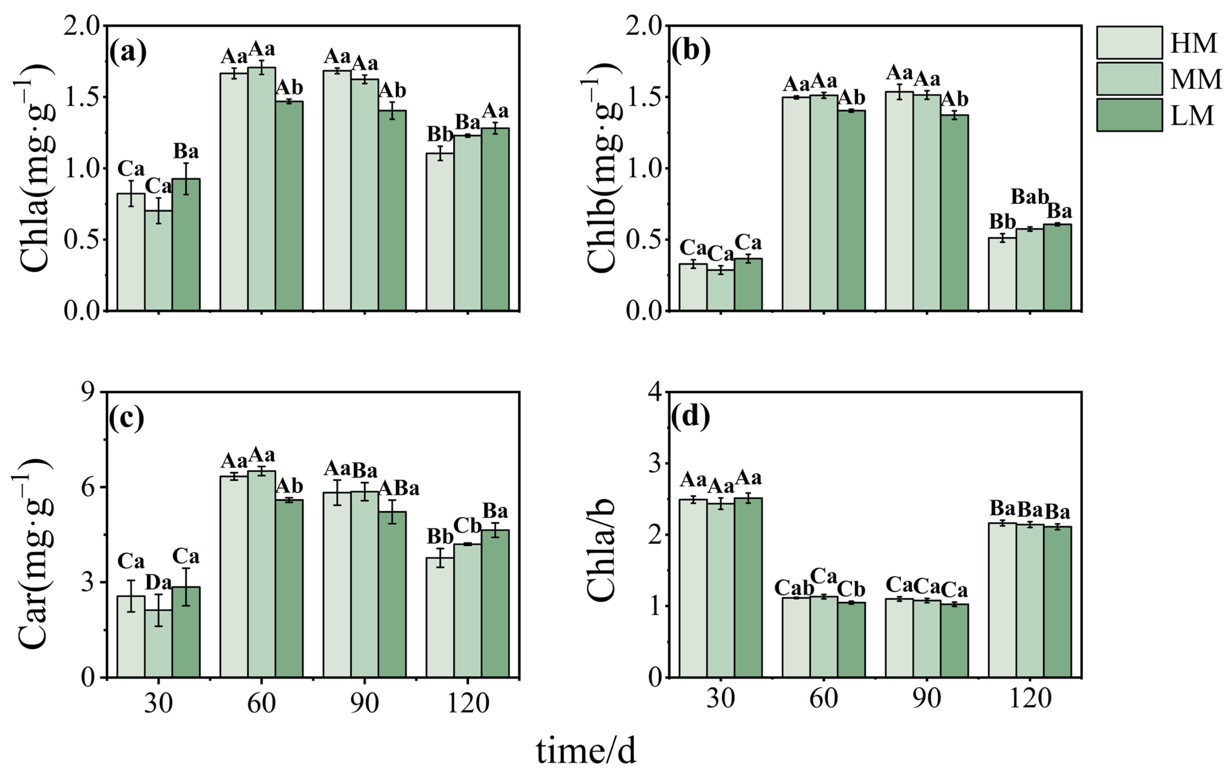 Plants 14 03542 g003 Plants 14 03542 g003