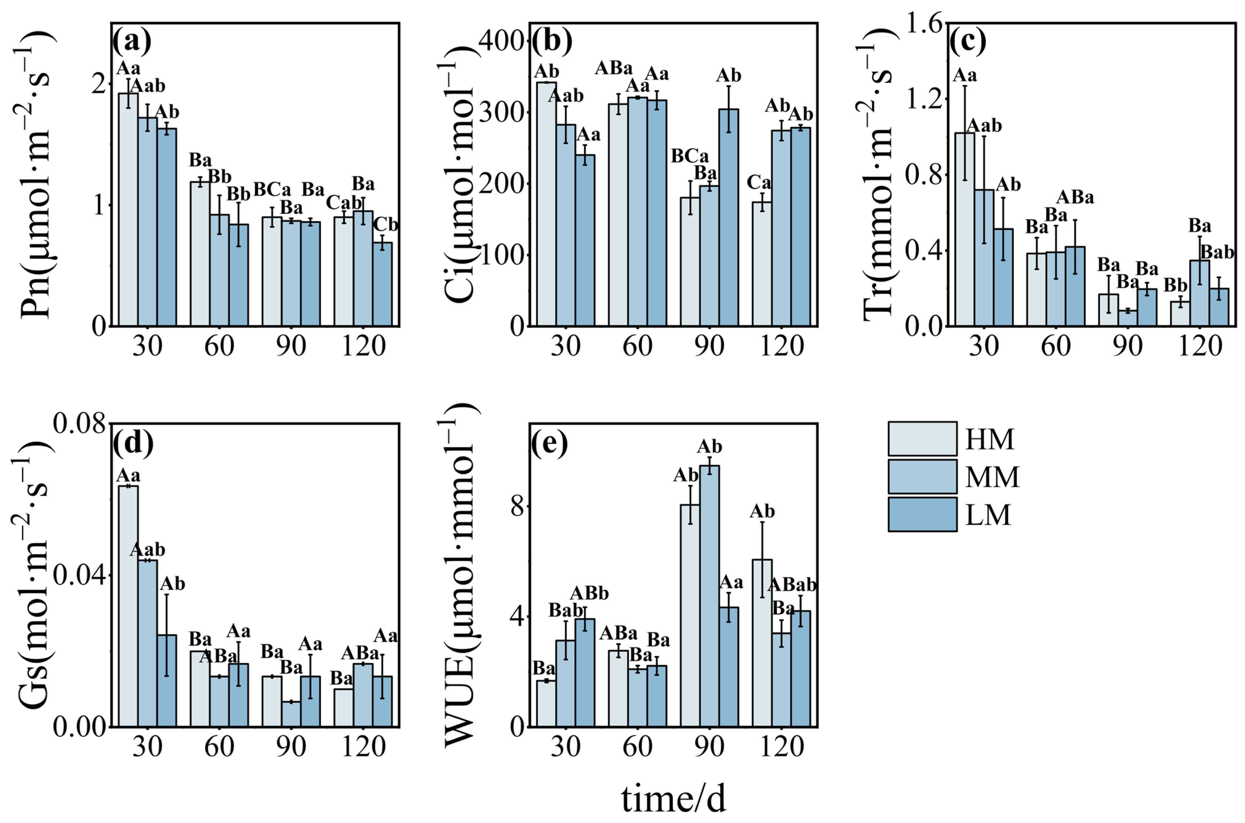 Plants 14 03542 g004 Plants 14 03542 g004