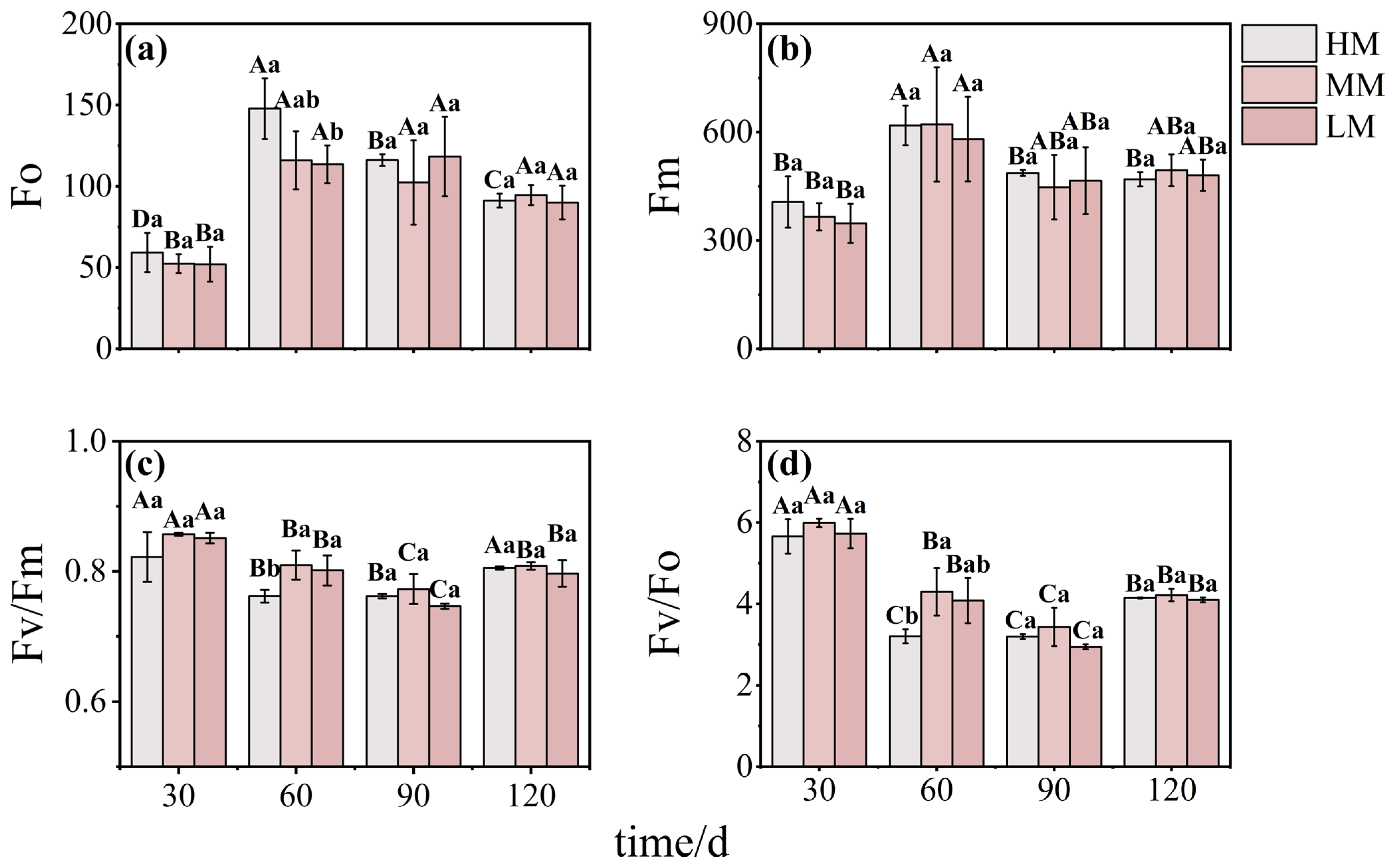 Plants 14 03542 g005 Plants 14 03542 g005