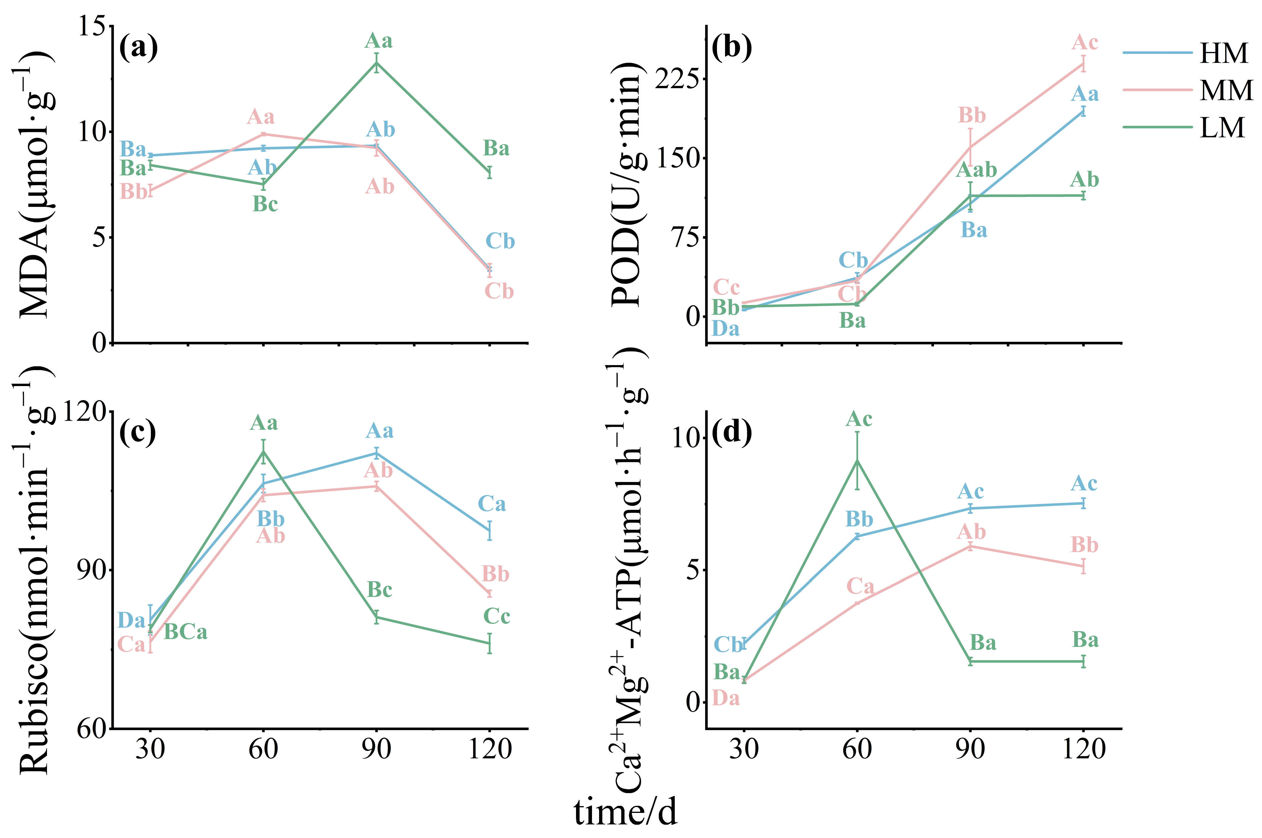 Plants 14 03542 g006 Plants 14 03542 g006