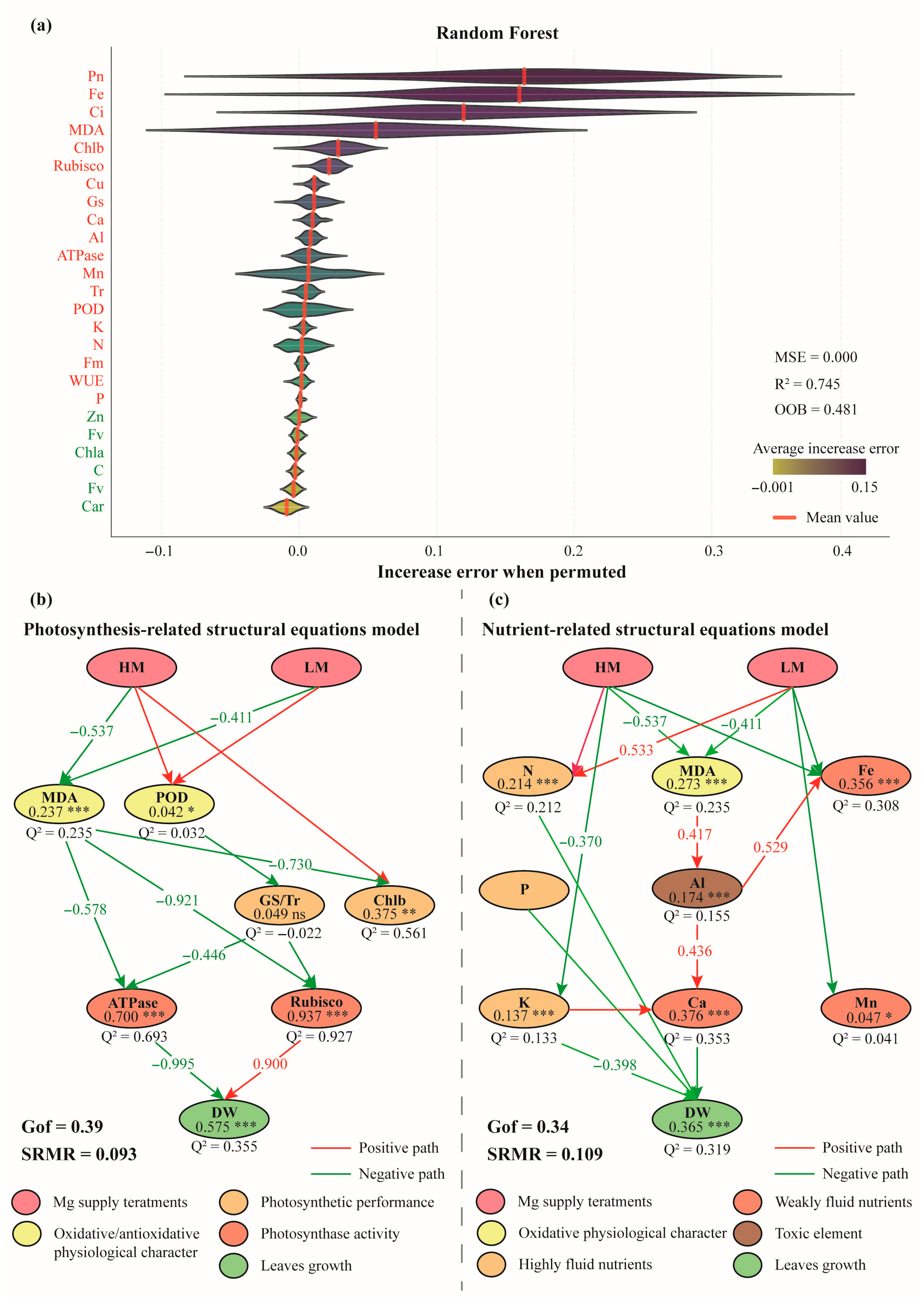 Plants 14 03542 g008 Plants 14 03542 g008
