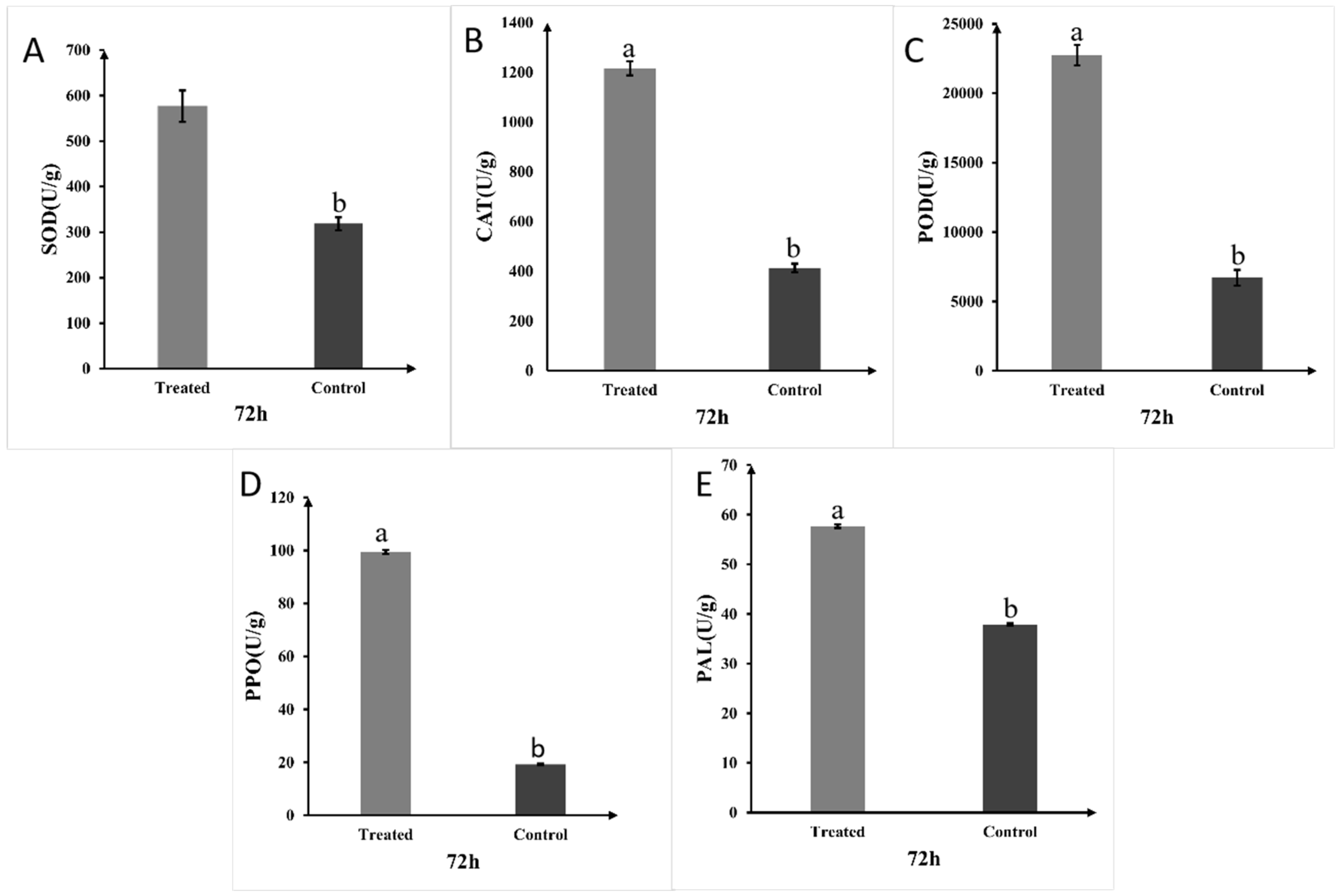 Plants 14 03546 g009