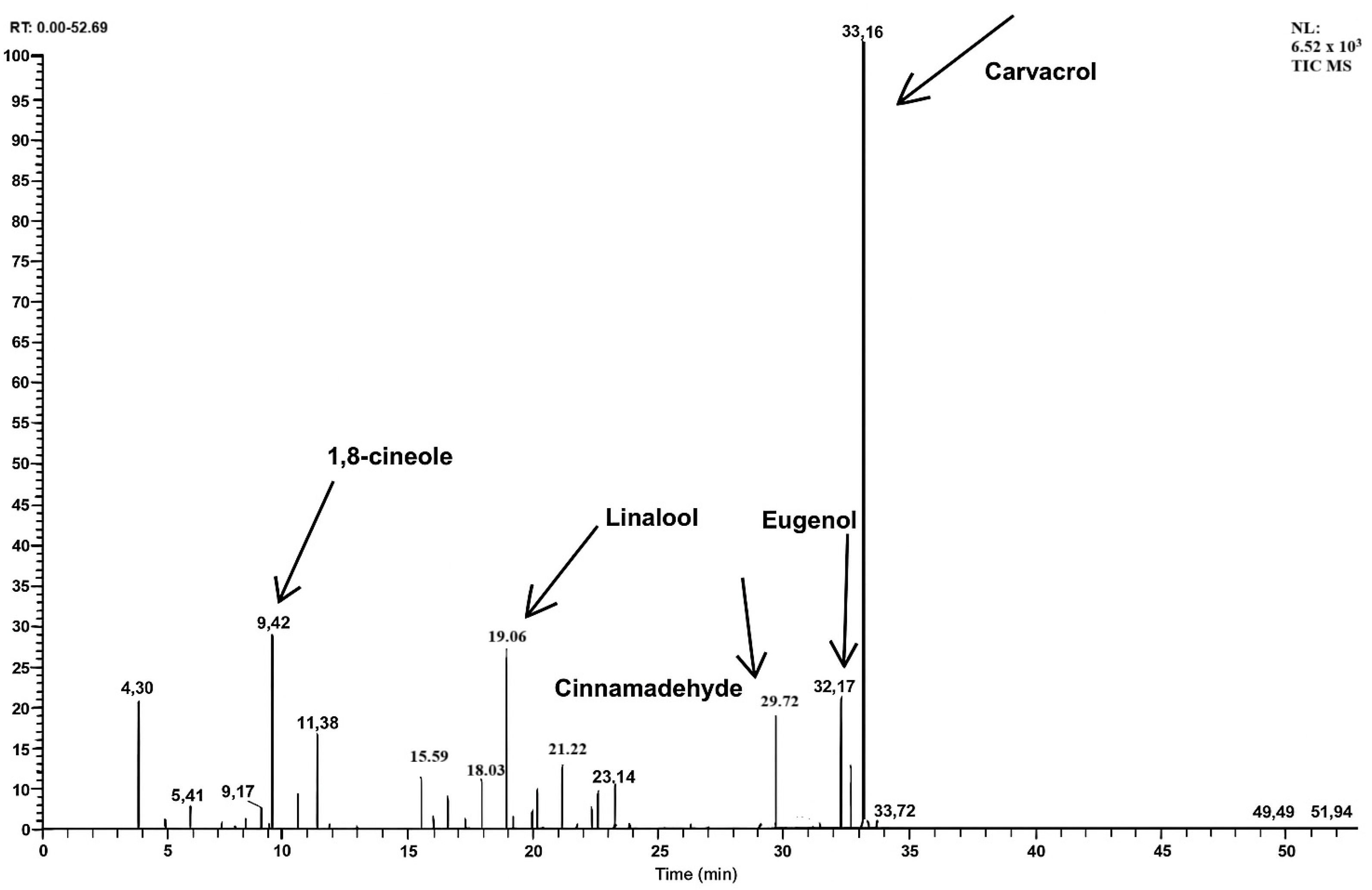Plants 14 03547 g001