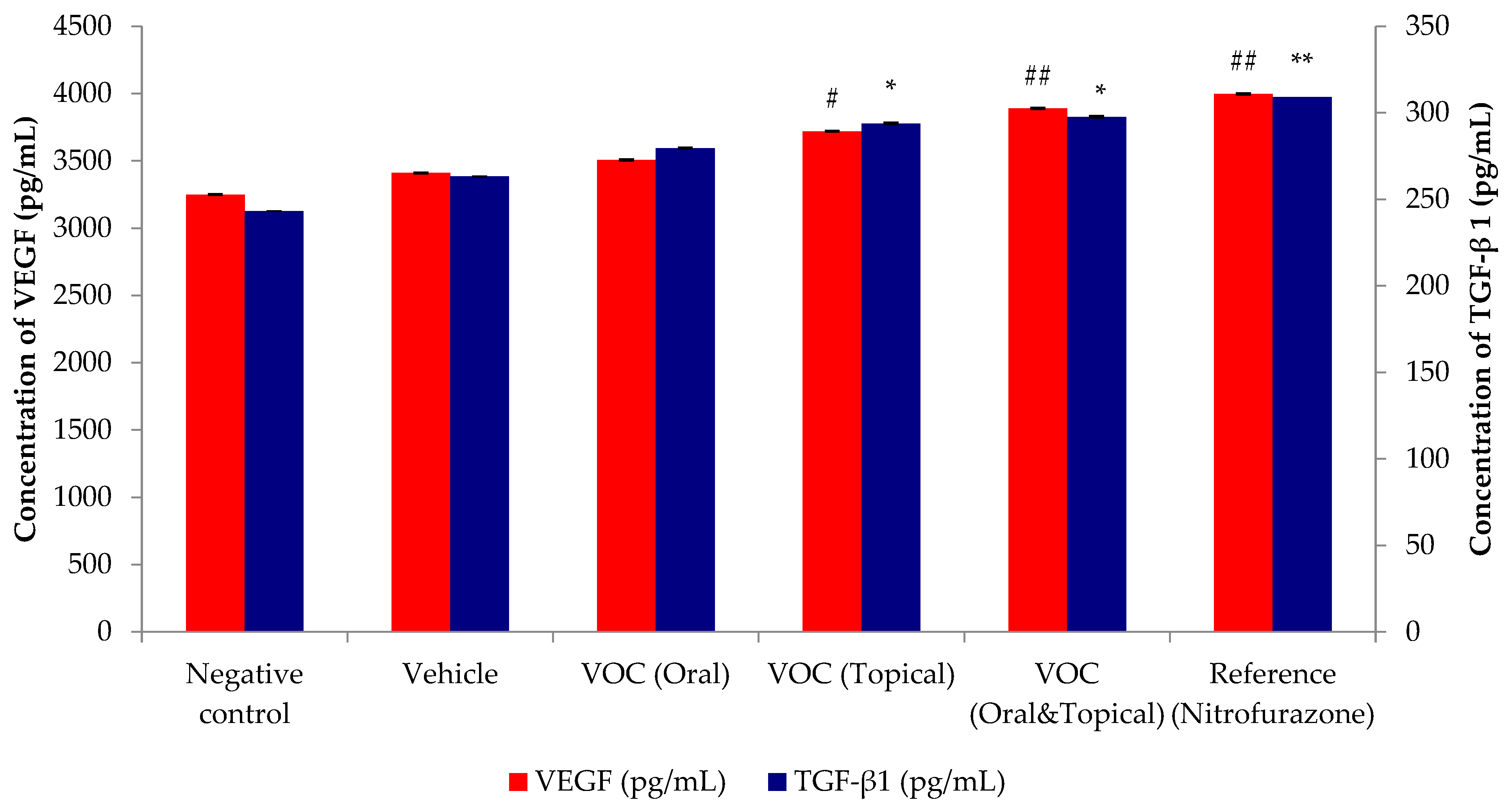 Plants 14 03547 g004