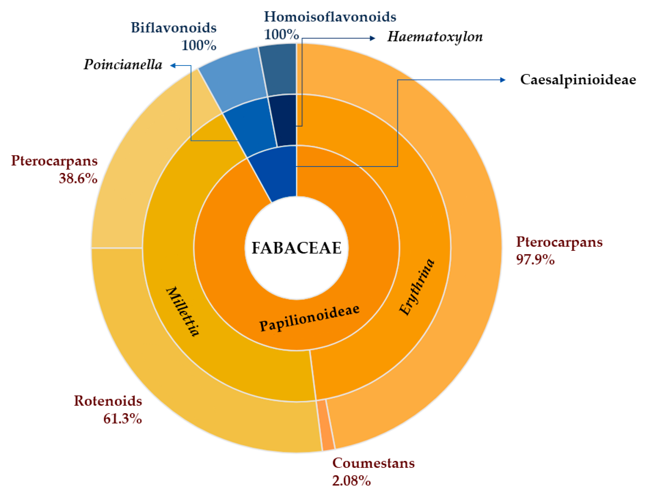 Plants 14 03549 g001