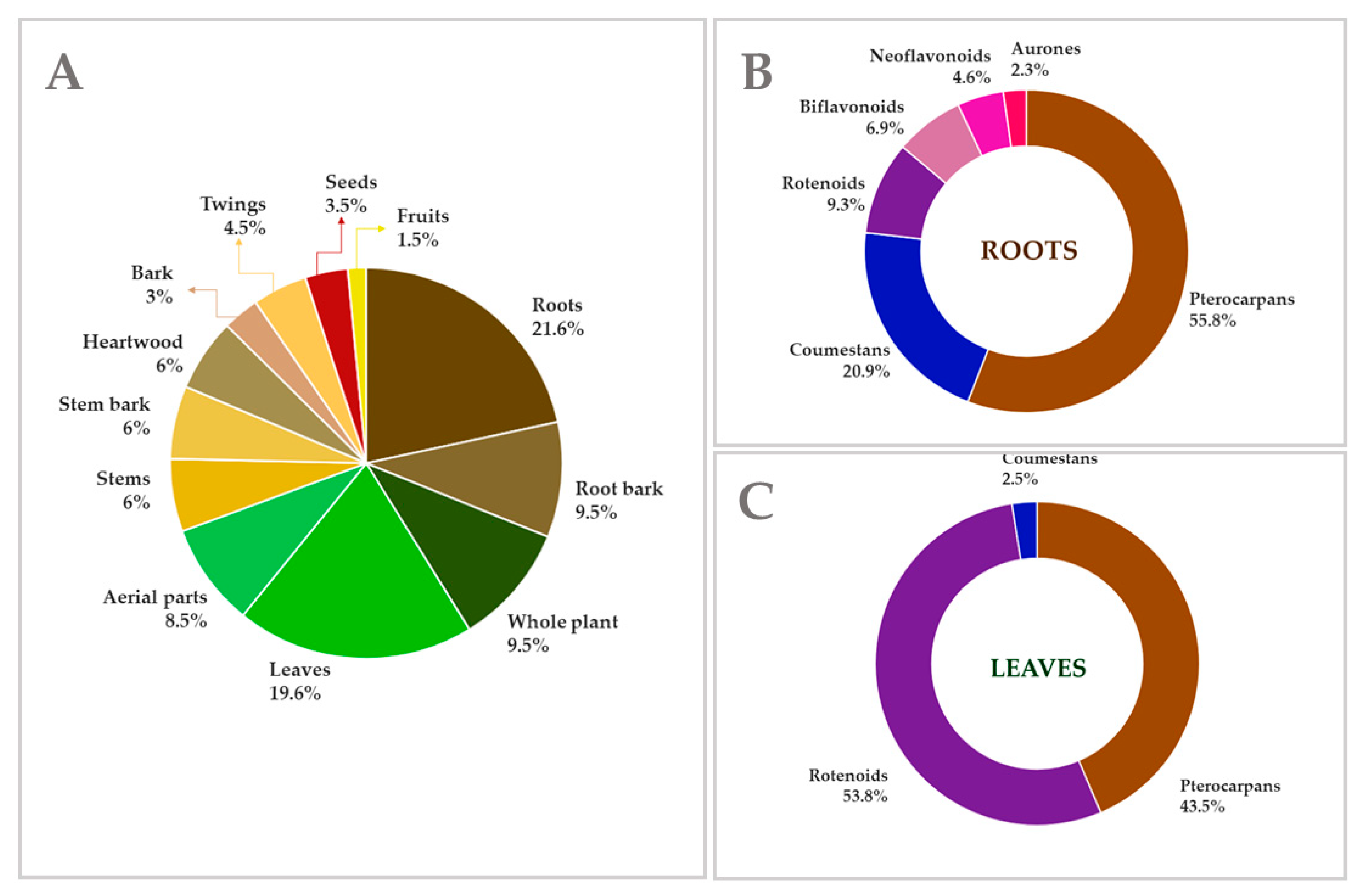 Plants 14 03549 g002