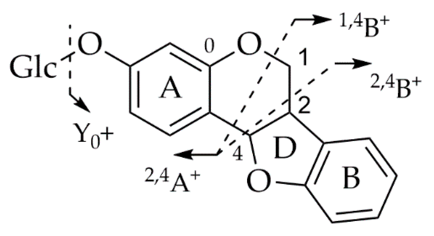 Plants 14 03549 g016