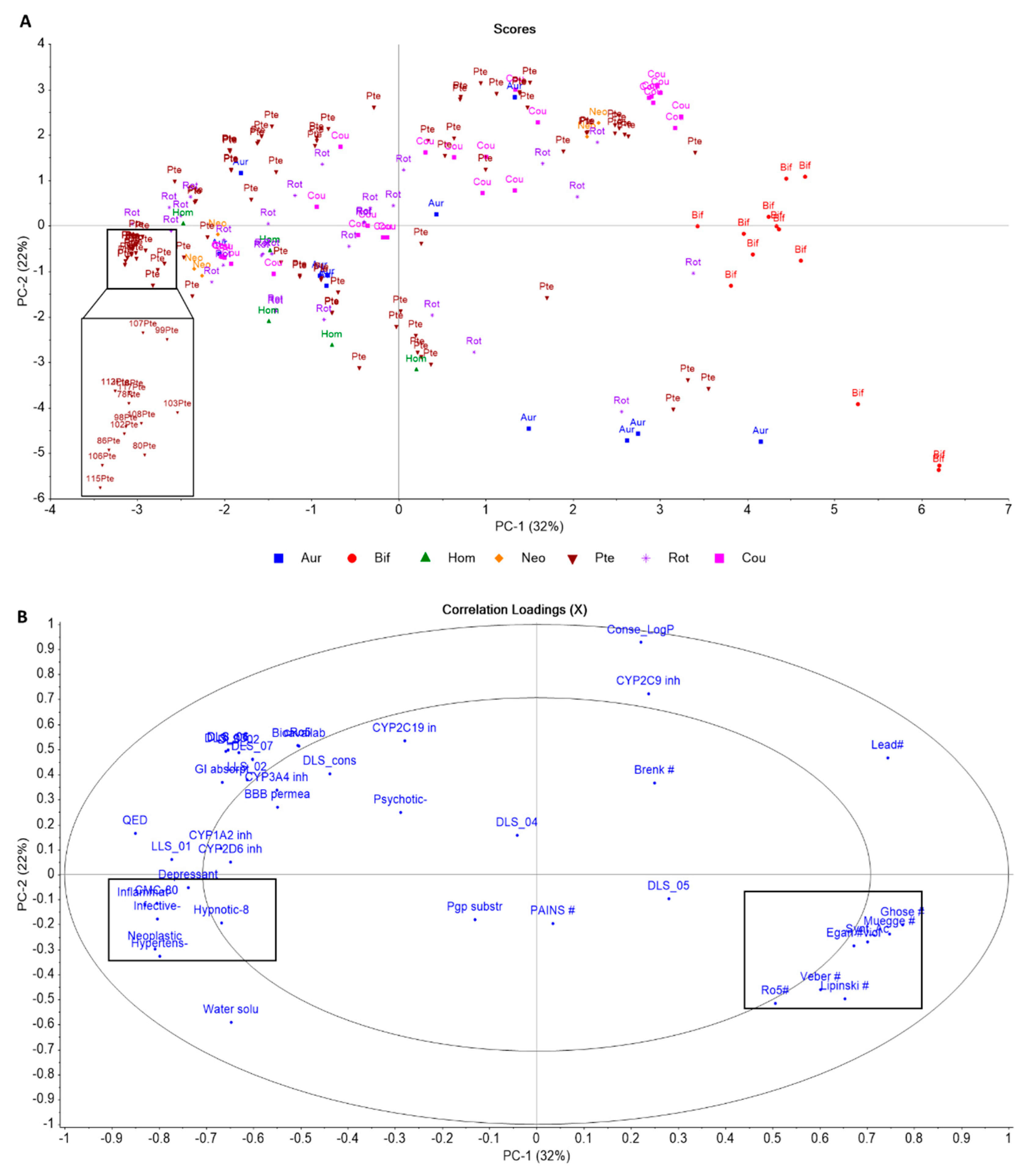 Plants 14 03549 g018