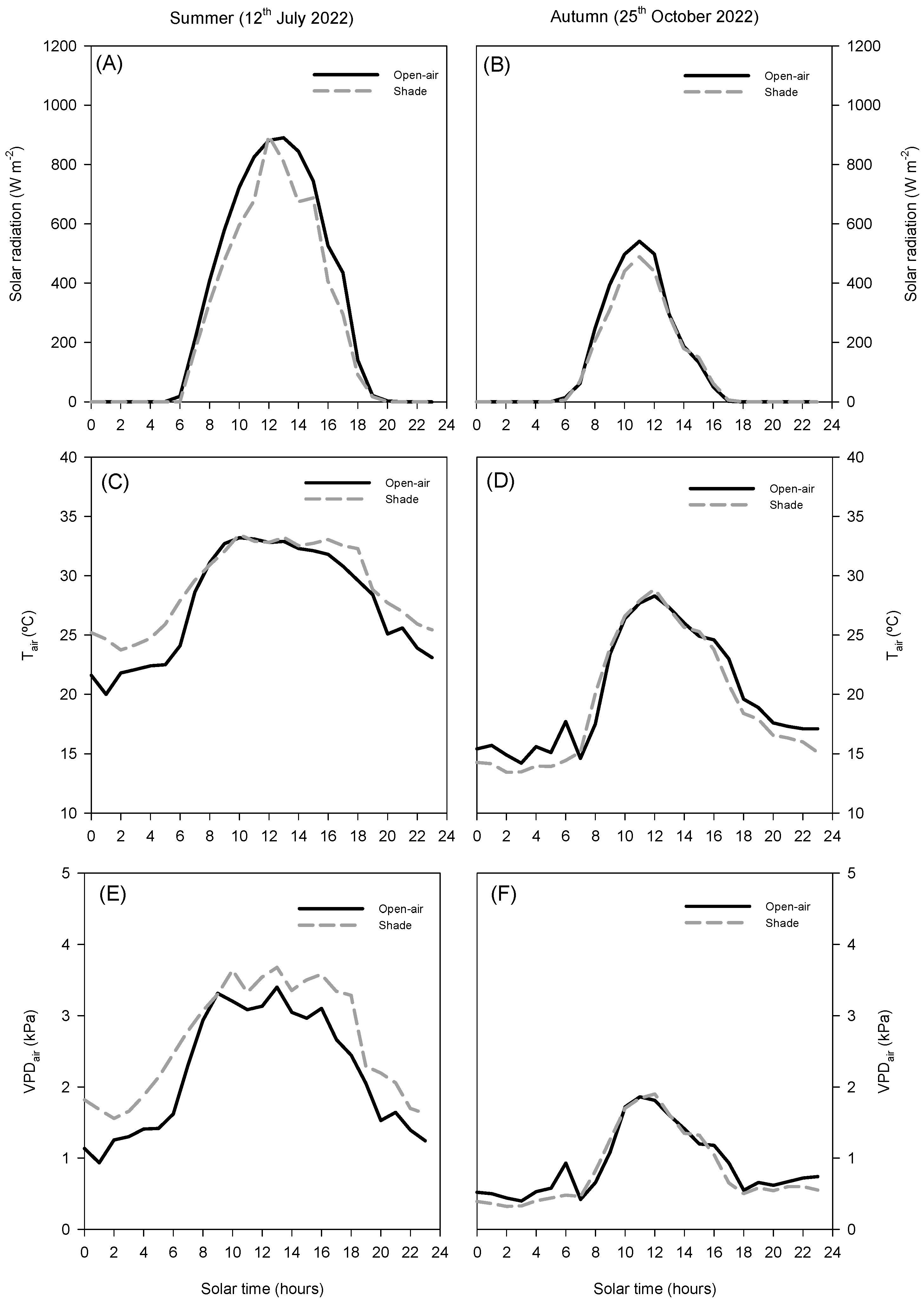 Plants 14 03550 g001