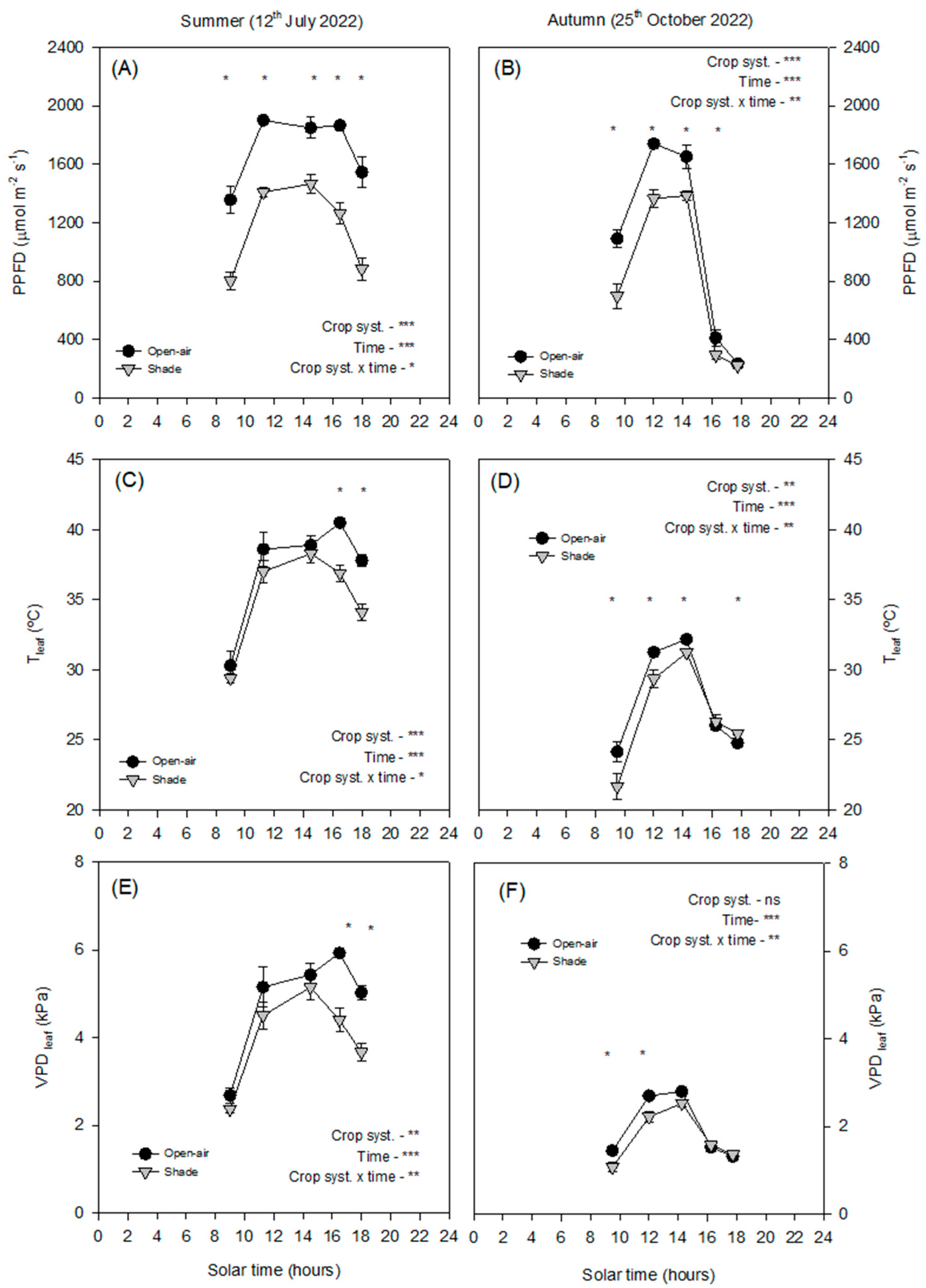 Plants 14 03550 g002