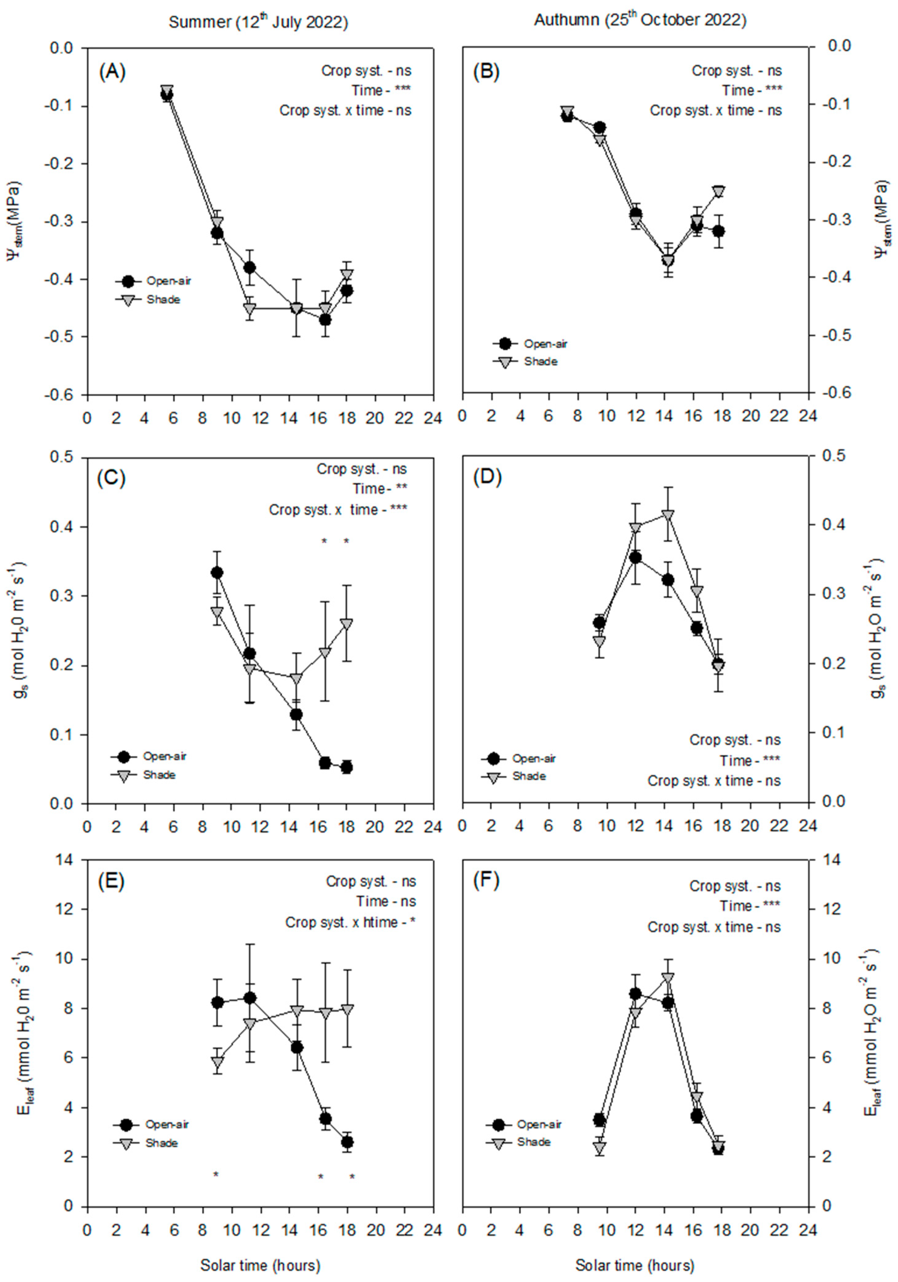 Plants 14 03550 g003