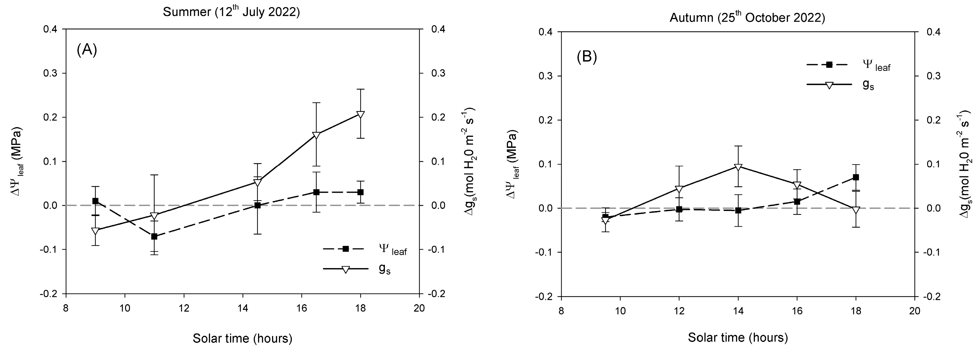 Plants 14 03550 g004