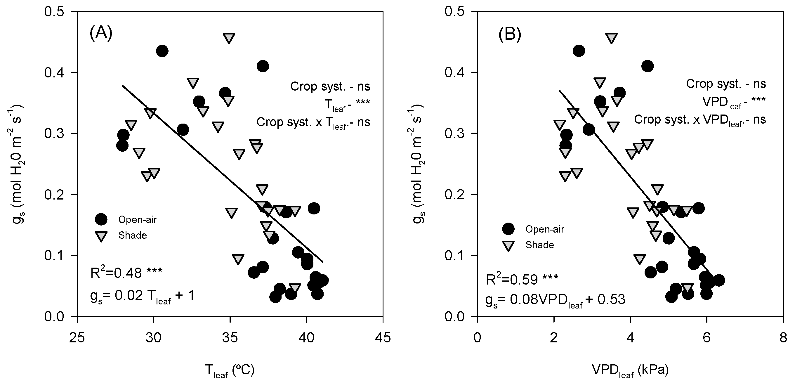 Plants 14 03550 g006
