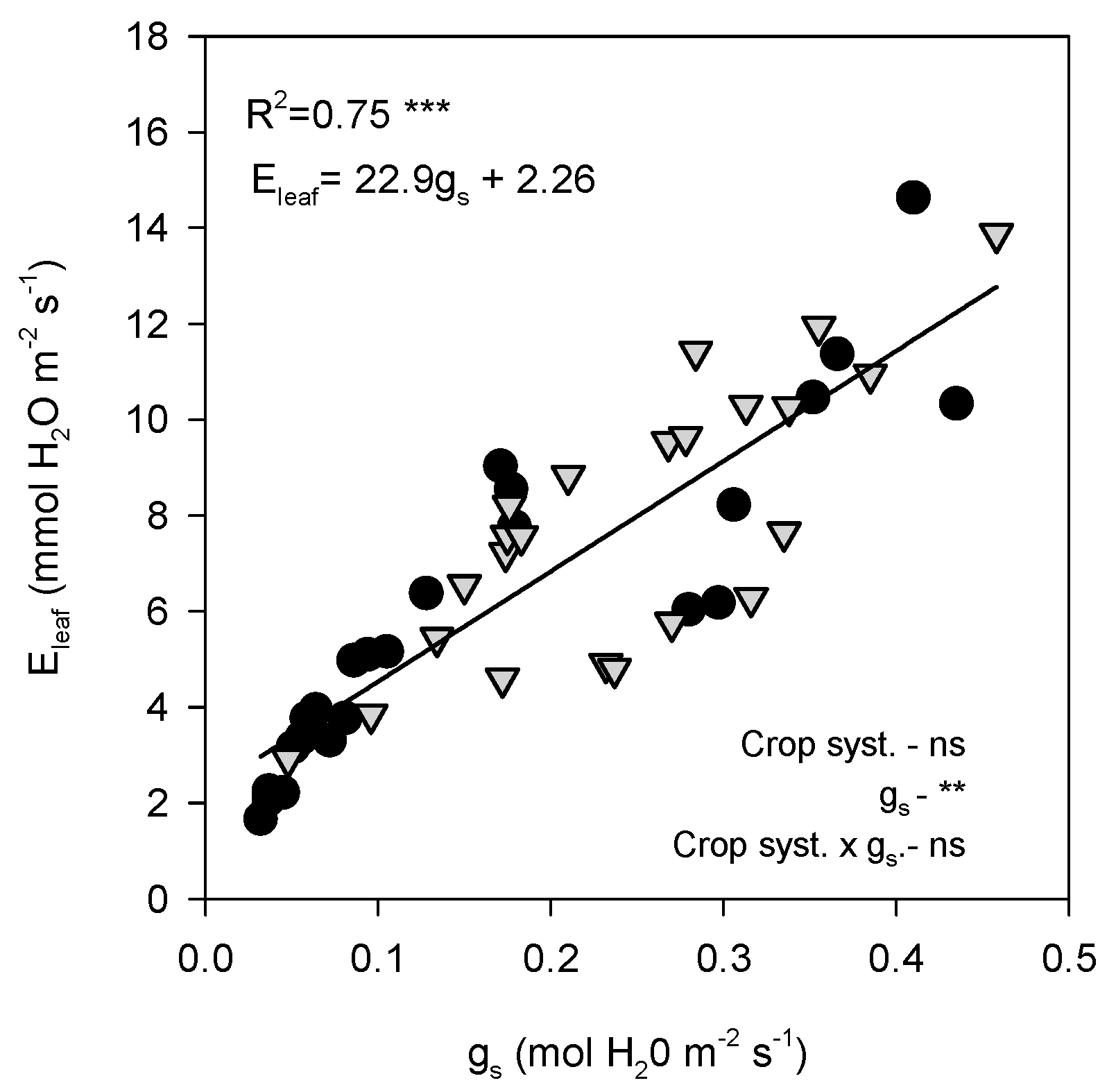 Plants 14 03550 g007