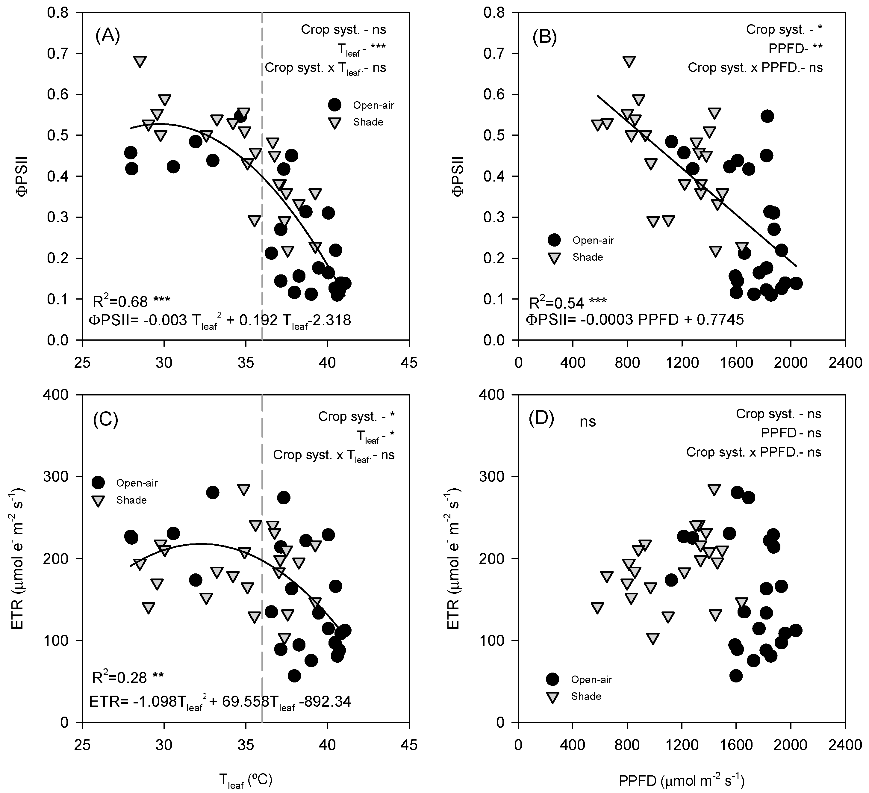 Plants 14 03550 g008
